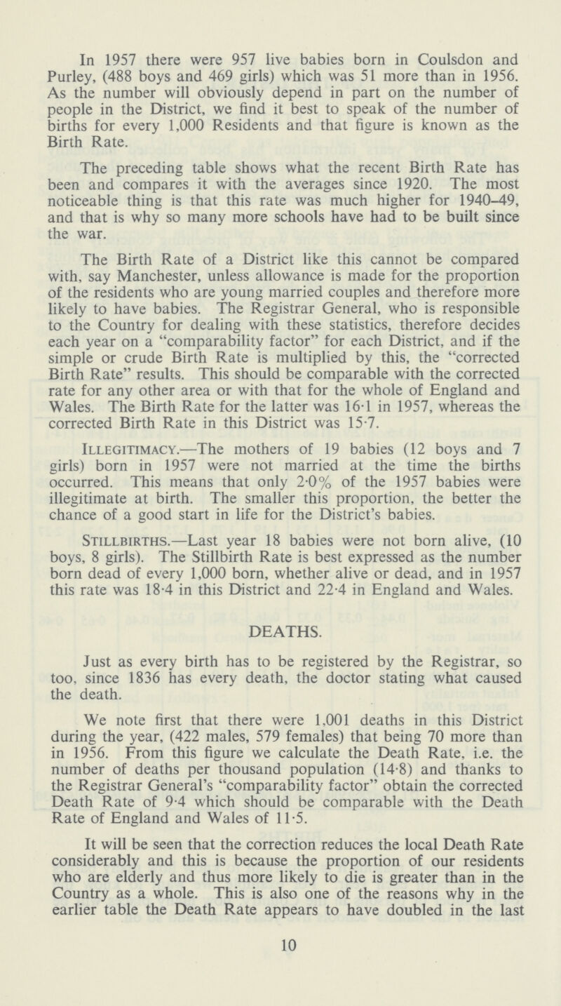 In 1957 there were 957 live babies born in Coulsdon and Purley, (488 boys and 469 girls) which was 51 more than in 1956. As the number will obviously depend in part on the number of people in the District, we find it best to speak of the number of births for every 1,000 Residents and that figure is known as the Birth Rate. The preceding table shows what the recent Birth Rate has been and compares it with the averages since 1920. The most noticeable thing is that this rate was much higher for 1940-49, and that is why so many more schools have had to be built since the war. The Birth Rate of a District like this cannot be compared with, say Manchester, unless allowance is made for the proportion of the residents who are young married couples and therefore more likely to have babies. The Registrar General, who is responsible to the Country for dealing with these statistics, therefore decides each year on a comparability factor for each District, and if the simple or crude Birth Rate is multiplied by this, the corrected Birth Rate results. This should be comparable with the corrected rate for any other area or with that for the whole of England and Wales. The Birth Rate for the latter was 16.1 in 1957, whereas the corrected Birth Rate in this District was 15.7. Illegitimacy.—The mothers of 19 babies (12 boys and 7 girls) born in 1957 were not married at the time the births occurred. This means that only 2.0% of the 1957 babies were illegitimate at birth. The smaller this proportion, the better the chance of a good start in life for the District's babies. Stillbirths.—Last year 18 babies were not born alive, (10 boys, 8 girls). The Stillbirth Rate is best expressed as the number born dead of every 1,000 born, whether alive or dead, and in 1957 this rate was 18.4 in this District and 22.4 in England and Wales. DEATHS. Just as every birth has to be registered by the Registrar, so too, since 1836 has every death, the doctor stating what caused the death. We note first that there were 1,001 deaths in this District during the year, (422 males, 579 females) that being 70 more than in 1956. From this figure we calculate the Death Rate. i.e. the number of deaths per thousand population (14.8) and thanks to the Registrar General's comparability factor obtain the corrected Death Rate of 9.4 which should be comparable with the Death Rate of England and Wales of 11.5. It will be seen that the correction reduces the local Death Rate considerably and this is because the proportion of our residents who are elderly and thus more likely to die is greater than in the Country as a whole. This is also one of the reasons why in the earlier table the Death Rate appears to have doubled in the last 10