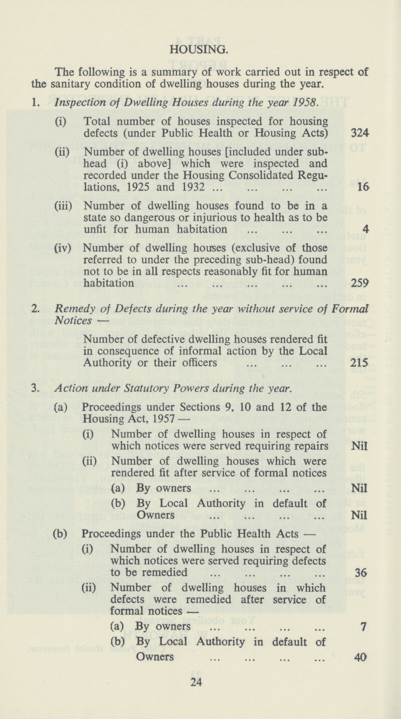 HOUSING. The following is a summary of work carried out in respect of the sanitary condition of dwelling houses during the year. 1. Inspection of Dwelling Houses during the year 1958. (i) Total number of houses inspected for housing defects (under Public Health or Housing Acts) 324 (ii) Number of dwelling houses [included under sub head (i) above] which were inspected and recorded under the Housing Consolidated Regu lations, 1925 and 1932 16 (iii) Number of dwelling houses found to be in a state so dangerous or injurious to health as to be unfit for human habitation 4 (iv) Number of dwelling houses (exclusive of those referred to under the preceding sub-head) found not to be in all respects reasonably fit for human habitation 259 2. Remedy of Defects during the year without service of Formal Notices — Number of defective dwelling houses rendered fit in consequence of informal action by the Local Authority or their officers 215 3. Action under Statutory Powers during the year. (a) Proceedings under Sections 9, 10 and 12 of the Housing Act, 1957 — (i) Number of dwelling houses in respect of which notices were served requiring repairs Nil (ii) Number of dwelling houses which were rendered fit after service of formal notices (a) By owners Nil (b) By Local Authority in default of Owners Nil (b) Proceedings under the Public Health Acts — (i) Number of dwelling houses in respect of which notices were served requiring defects to be remedied 36 (ii) Number of dwelling houses in which defects were remedied after service of formal notices — (a) By owners 7 (b) By Local Authority in default of Owners 40 24