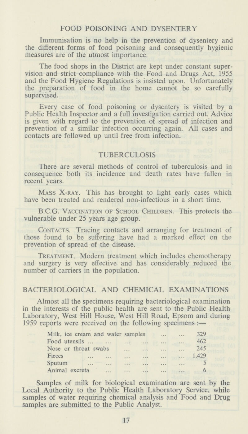 FOOD POISONING AND DYSENTERY Immunisation is no help in the prevention of dysentery and the different forms of food poisoning and consequently hygienic measures are of the utmost importance. The food shops in the District are kept under constant super vision and strict compliance with the Food and Drugs Act, 1955 and the Food Hygiene Regulations is insisted upon. Unfortunately the preparation of food in the home cannot be so carefully supervised. Every case of food poisoning or dysentery is visited by a Public Health Inspector and a full investigation carried out. Advice is given with regard to the prevention of spread of infection and prevention of a similar infection occurring again. All cases and contacts are followed up until free from infection. TUBERCULOSIS There are several methods of control of tuberculosis and in consequence both its incidence and death rates have fallen in recent years. Mass X-ray. This has brought to light early cases which have been treated and rendered non-infectious in a short time. B.C.G. Vaccination of School Children. This protects the vulnerable under 25 years age group. Contacts. Tracing contacts and arranging for treatment of those found to be suffering have had a marked effect on the prevention of spread of the disease. Treatment. Modern treatment which includes chemotherapy and surgery is very effective and has considerably reduced the number of carriers in the population. BACTERIOLOGICAL AND CHEMICAL EXAMINATIONS Almost all the specimens requiring bacteriological examination in the interests of the public health are sent to the Public Health Laboratory, West Hill House, West Hill Road, Epsom and during 1959 reports were received on the following specimens:— Milk, ice cream and water samples 329 Food utensils 462 Nose or throat swabs 245 Faeces 1.429 Sputum 5 Animal excreta 6 Samples of milk for biological examination are sent by the Local Authority to the Public Health Laboratory Service, while samples of water requiring chemical analysis and Food and Drug samples are submitted to the Public Analyst. 17