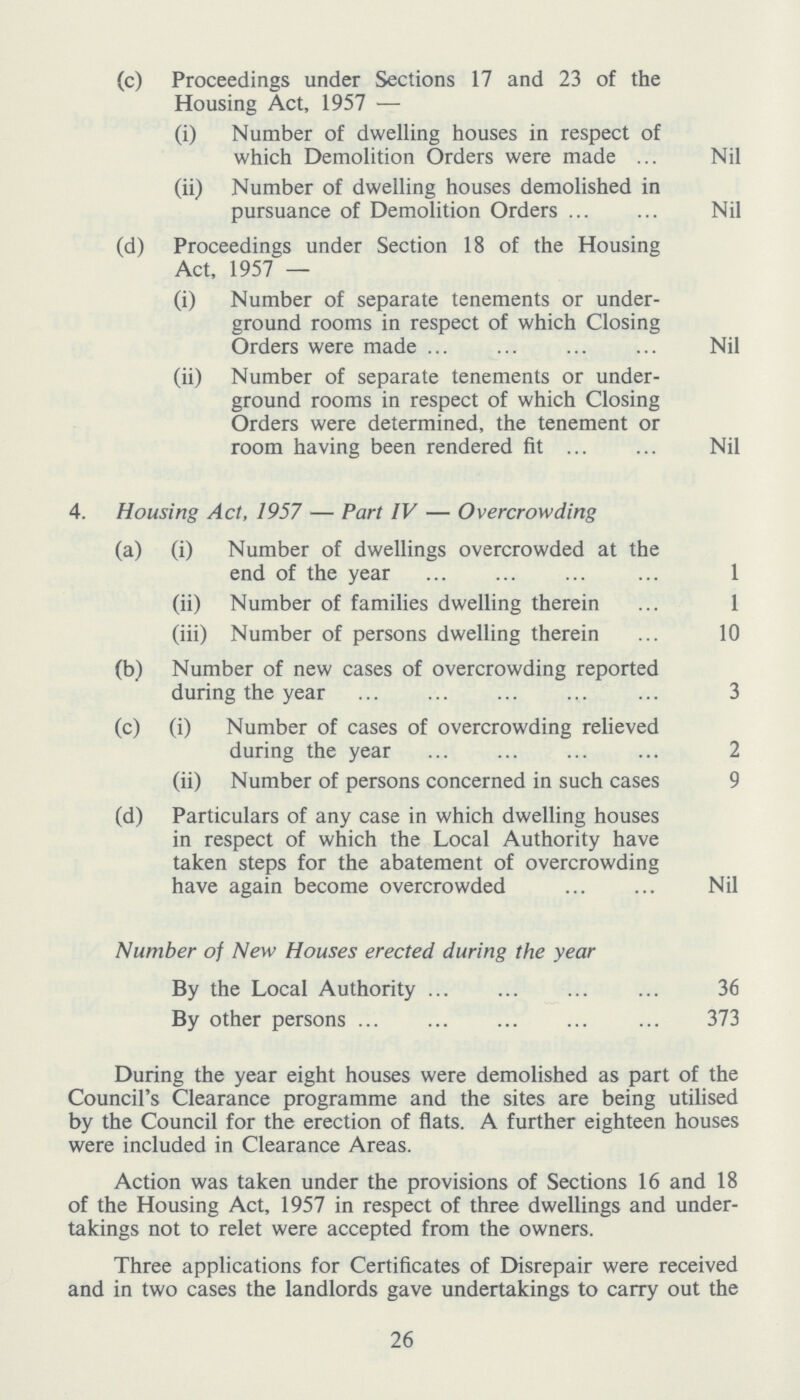 (c) Proceedings under Sections 17 and 23 of the Housing Act, 1957 — (i) Number of dwelling houses in respect of which Demolition Orders were made Nil (ii) Number of dwelling houses demolished in pursuance of Demolition Orders Nil (d) Proceedings under Section 18 of the Housing Act, 1957 — (i) Number of separate tenements or under ground rooms in respect of which Closing Orders were made Nil (ii) Number of separate tenements or under ground rooms in respect of which Closing Orders were determined, the tenement or room having been rendered fit Nil 4. Housing Act, 1957 — Part IV — Overcrowding (a) (i) Number of dwellings overcrowded at the end of the year 1 (ii) Number of families dwelling therein 1 (iii) Number of persons dwelling therein 10 (b) Number of new cases of overcrowding reported during the year 3 (c) (i) Number of cases of overcrowding relieved during the year 2 (ii) Number of persons concerned in such cases 9 (d) Particulars of any case in which dwelling houses in respect of which the Local Authority have taken steps for the abatement of overcrowding have again become overcrowded Nil Number of New Houses erected during the year By the Local Authority 36 By other persons 373 During the year eight houses were demolished as part of the Council's Clearance programme and the sites are being utilised by the Council for the erection of flats. A further eighteen houses were included in Clearance Areas. Action was taken under the provisions of Sections 16 and 18 of the Housing Act, 1957 in respect of three dwellings and under takings not to relet were accepted from the owners. Three applications for Certificates of Disrepair were received and in two cases the landlords gave undertakings to carry out the 26