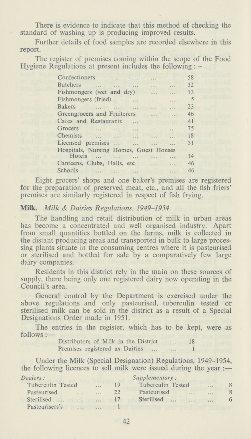 There is evidence to indicate that this method of checking the standard of washing up is producing improved results. Further details of food samples are recorded elsewhere in this report. The register of premises coming within the scope of the Food Hygiene Regulations at present includes the following : - Confectioners 58 Butchers 32 Fishmongers (wet and dry) 13 Fishmongers (fried) 5 Bakers 23 Greengrocers and Fruiterers 46 Cafes and Restaurants 41 Grocers 75 Chemists 18 Licensed premises 31 Hospitals, Nursing Homes, Guest Houses Hotels 14 Canteens, Clubs, Halls, etc 46 Schools 46 Eight grocers' shops and one baker's premises are registered for the preparation of preserved meat, etc., and all the fish friers' premises are similarly registered in respect of fish frying. Milk. Milk & Dairies Regulations, 1949-1954 The handling and retail distribution of milk in urban areas has become a concentrated and well organised industry. Apart from small quantities bottled on the farms, milk is collected in the distant producing areas and transported in bulk to large proces sing plants situate in the consuming centres where it is pasteurised or sterilised and bottled for sale by a comparatively few large dairy companies. Residents in this district rely in the main on these sources of supply, there being only one registered dairy now operating in the Council's area. General control by the Department is exercised under the above regulations and only pasteurised, tuberculin tested or sterilised milk can be sold in the district as a result of a Special Designations Order made in 1951. The entries in the register, which has to be kept, were as follows:— Distributors of Milk in the District 18 Premises registered as Dairies 1 Under the Milk (Special Designation) Regulations, 1949-1954, the following licences to sell milk were issued during the year :— Dealers: Tuberculin Tested 19 Pasteurised 22 Sterilised 17 Pasteurisers's 1 Supplementary : Tuberculin Tested 8 Pasteurised 8 Sterilised 6 42
