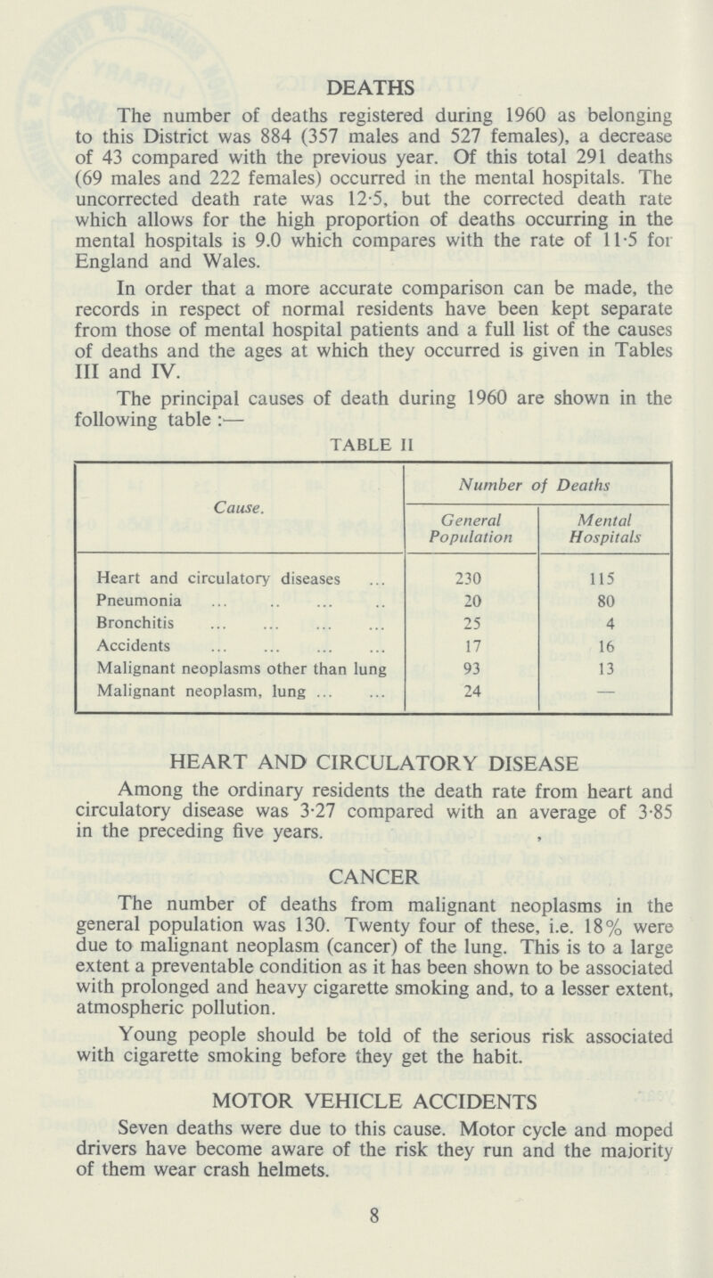 DEATHS The number of deaths registered during 1960 as belonging to this District was 884 (357 males and 527 females), a decrease of 43 compared with the previous year. Of this total 291 deaths (69 males and 222 females) occurred in the mental hospitals. The uncorrected death rate was 12.5, but the corrected death rate which allows for the high proportion of deaths occurring in the mental hospitals is 9.0 which compares with the rate of 11.5 for England and Wales. In order that a more accurate comparison can be made, the records in respect of normal residents have been kept separate from those of mental hospital patients and a full list of the causes of deaths and the ages at which they occurred is given in Tables III and IV. The principal causes of death during 1960 are shown in the following table:— TABLE II Cause. Number of Deaths General Population Mental Hospitals Heart and circulatory diseases 230 115 Pneumonia 20 80 Bronchitis 25 4 Accidents 17 16 Malignant neoplasms other than lung 93 13 Malignant neoplasm, lung 24 — HEART AND CIRCULATORY DISEASE Among the ordinary residents the death rate from heart and circulatory disease was 3.27 compared with an average of 3.85 in the preceding five years. CANCER The number of deaths from malignant neoplasms in the general population was 130. Twenty four of these, i.e. 18% were due to malignant neoplasm (cancer) of the lung. This is to a large extent a preventable condition as it has been shown to be associated with prolonged and heavy cigarette smoking and, to a lesser extent, atmospheric pollution. Young people should be told of the serious risk associated with cigarette smoking before they get the habit. MOTOR VEHICLE ACCIDENTS Seven deaths were due to this cause. Motor cycle and moped drivers have become aware of the risk they run and the majority of them wear crash helmets. 8