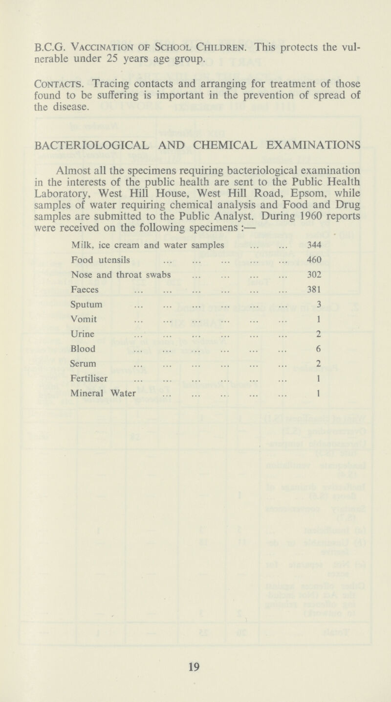 B.C.G. Vaccination of School Children. This protects the vul nerable under 25 years age group. Contacts. Tracing contacts and arranging for treatment of those found to be suffering is important in the prevention of spread of the disease. BACTERIOLOGICAL AND CHEMICAL EXAMINATIONS Almost all the specimens requiring bacteriological examination in the interests of the public health are sent to the Public Health Laboratory, West Hill House, West Hill Road, Epsom, while samples of water requiring chemical analysis and Food and Drug samples are submitted to the Public Analyst. During 1960 reports were received on the following specimens:— Milk, ice cream and water samples 344 Food utensils 460 Nose and throat swabs 302 Faeces 381 Sputum 3 Vomit 1 Urine 2 Blood 6 Serum 2 Fertiliser 1 Mineral Water 1 19