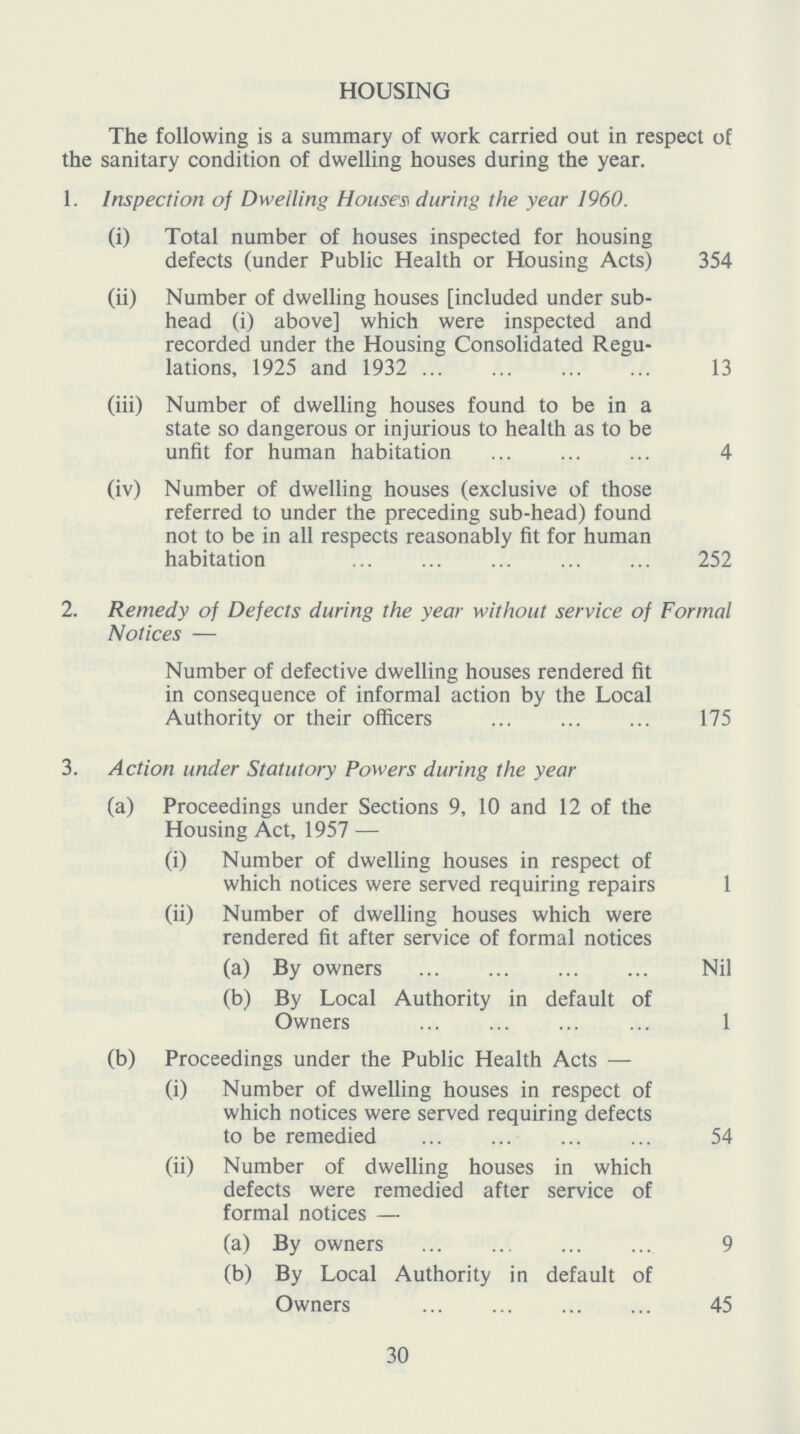 HOUSING The following is a summary of work carried out in respect of the sanitary condition of dwelling houses during the year. 1. Inspection of Dwelling Houses during the year I960. (i) Total number of houses inspected for housing defects (under Public Health or Housing Acts) 354 (ii) Number of dwelling houses [included under sub head (i) above] which were inspected and recorded under the Housing Consolidated Regu lations, 1925 and 1932 13 (iii) Number of dwelling houses found to be in a state so dangerous or injurious to health as to be unfit for human habitation 4 (iv) Number of dwelling houses (exclusive of those referred to under the preceding sub-head) found not to be in all respects reasonably fit for human habitation 252 2. Remedy of Defects during the year without service of Formal Notices — Number of defective dwelling houses rendered fit in consequence of informal action by the Local Authority or their officers 175 3. Action under Statutory Powers during the year (a) Proceedings under Sections 9, 10 and 12 of the Housing Act, 1957 — (i) Number of dwelling houses in respect of which notices were served requiring repairs 1 (ii) Number of dwelling houses which were rendered fit after service of formal notices (a) By owners Nil (b) By Local Authority in default of Owners 1 (b) Proceedings under the Public Health Acts — (i) Number of dwelling houses in respect of which notices were served requiring defects to be remedied 54 (ii) Number of dwelling houses in which defects were remedied after service of formal notices — (a) By owners 9 (b) By Local Authority in default of Owners 45 30