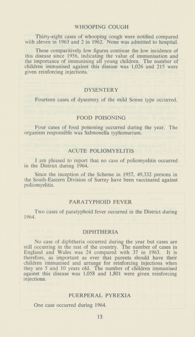 WHOOPING COUGH Thirty-eight cases of whooping cough were notified compared with eleven in 1963 and 2 in 1962. None was admitted to hospital. These comparitively low figures continue the low incidence of this disease since 1956, indicating the value of immunisation and the importance of immunising all young children. The number of children immunised against this disease was 1,026 and 215 were given reinforcing injections. DYSENTERY Fourteen cases of dysentery of the mild Sonne type occurred. FOOD POISONING Four cases of food poisoning occurred during the year. The organism responsible was Salmonella typhimurium. ACUTE POLIOMYELITIS I am pleased to report that no case of poliomyelitis occurred in the District during 1964. Since the inception of the Scheme in 1957, 49,332 persons in the South-Eastern Division of Surrey have been vaccinated against poliomyelitis. PARATYPHOID FEVER Two cases of paratyphoid fever occurred in the District during 1964. DIPHTHERIA No case of diphtheria occurred during the year but cases are still occurring in the rest of the country. The number of cases in England and Wales was 24 compared with 37 in 1963. It is therefore, as important as ever that parents should have their children immunised and arrange for reinforcing injections when they are 5 and 10 years old. The number of children immunised against this disease was 1,058 and 1,801 were given reinforcing injections. PUERPERAL PYREXIA One case occurred during 1964. 13