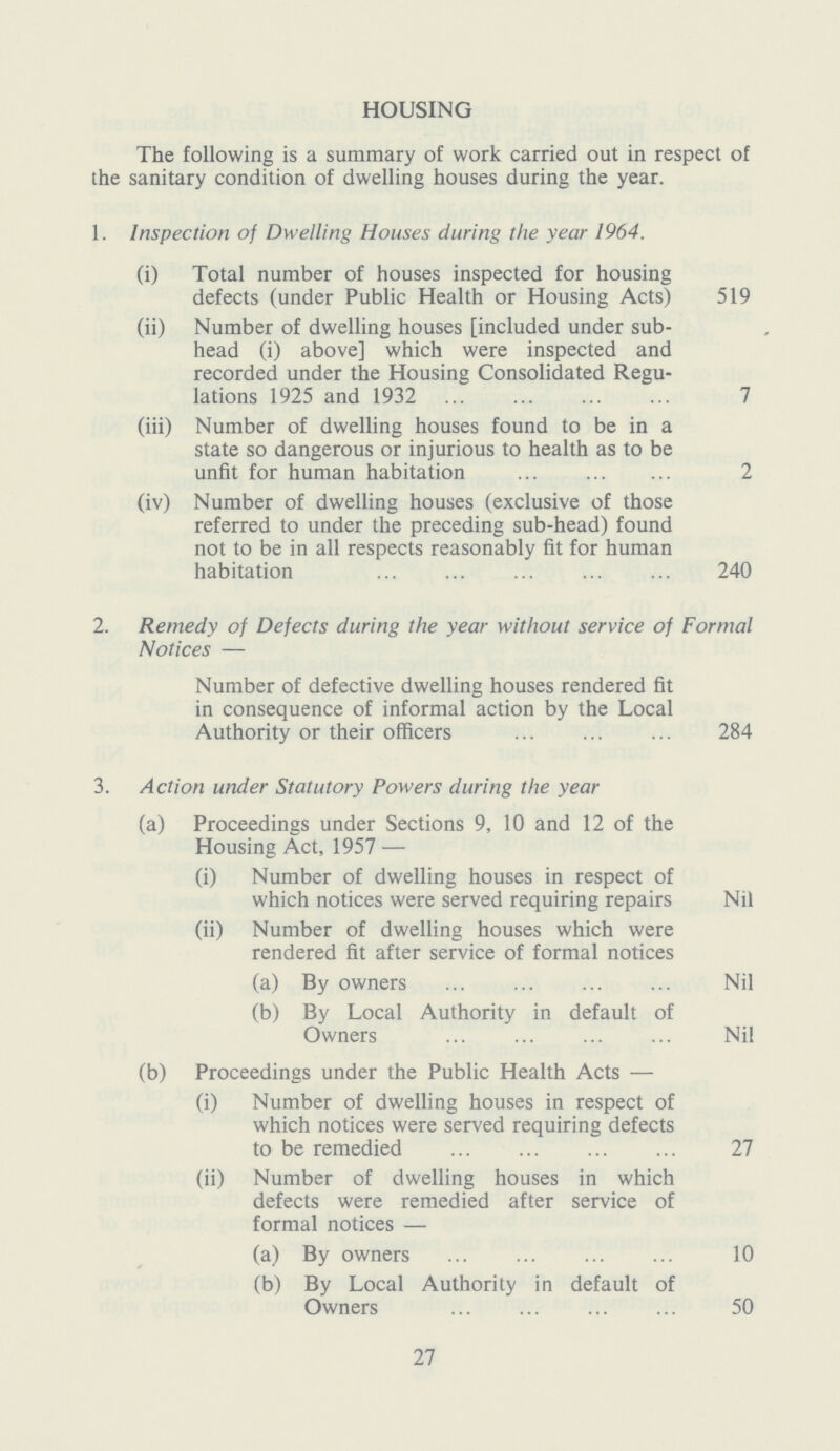 HOUSING The following is a summary of work carried out in respect of the sanitary condition of dwelling houses during the year. 1. Inspection of Dwelling Houses during the year 1964. (i) Total number of houses inspected for housing defects (under Public Health or Housing Acts) 519 (ii) Number of dwelling houses [included under sub head (i) above] which were inspected and recorded under the Housing Consolidated Regu lations 1925 and 1932 7 (iii) Number of dwelling houses found to be in a state so dangerous or injurious to health as to be unfit for human habitation 2 (iv) Number of dwelling houses (exclusive of those referred to under the preceding sub-head) found not to be in all respects reasonably fit for human habitation 240 2. Remedy of Defects during the year without service of Formal Notices— Number of defective dwelling houses rendered fit in consequence of informal action by the Local Authority or their officers 284 3. Action under Statutory Powers during the year (a) Proceedings under Sections 9, 10 and 12 of the Housing Act, 1957— (i) Number of dwelling houses in respect of which notices were served requiring repairs Nil (ii) Number of dwelling houses which were rendered fit after service of formal notices (a) By owners Nil (b) By Local Authority in default of Owners Nil (b) Proceedings under the Public Health Acts— (i) Number of dwelling houses in respect of which notices were served requiring defects to be remedied 27 (ii) Number of dwelling houses in which defects were remedied after service of formal notices— (a) By owners 10 (b) By Local Authority in default of Owners 50 27