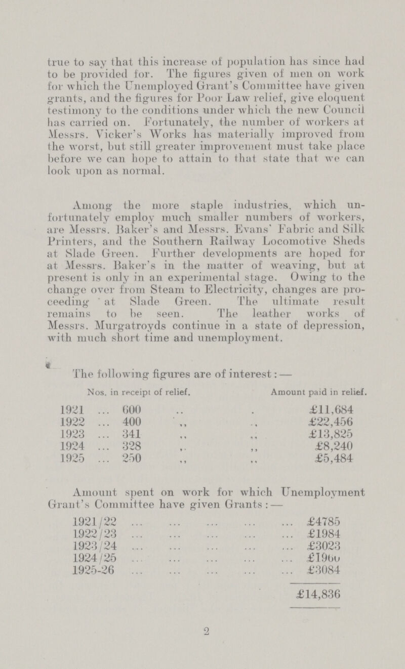 true to say that this increase of population has since had to be provided for. The figures given of men on work for which the Unemployed Grant's Committee have given grants, and the figures for Poor Law relief, give eloquent testimony to the conditions under which the new Council has carried on. Fortunately, the number of workers at Messrs. Vicker's Works has materially improved from the worst, but still greater improvement must take place before we can hope to attain to that state that we can look upon as normal. Among the more staple industries, which un fortunately employ much smaller numbers of workers, are Messrs. Baker's and Messrs. Evans' Fabric and Silk Printers, and the Southern Railway Locomotive Sheds at Slade Green. Further developments are hoped for at Messrs. Baker's in the matter of weaving, but at present is only in an experimental stage. Owing to the change over from Steam to Electricity, changes are pro ceeding ' at Slade Green. The ultimate result remains to be seen. The leather works of Messrs. Murgatroyds continue in a state of depression, with much short time and unemployment. The following figures are of interest:— Nos. in receipt of relief. Amount paid in relief. 1921 600 £11,684 1922 400 £22,456 1923 341 £13,825 1924 328 £8,240 1925 250 £5,484 Amount spent on work for which Unemployment Grant's Committee have given Grants: — 1921/22 £4785 1922/23 £1984 1923/24 £3023 1924/25 £1960 1925-26 £3084 £14,836 2