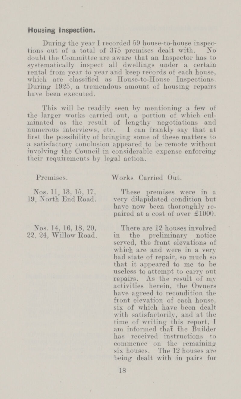 Housing inspection. During' the year I recorded 59 house-to-house inspec tions out of a total of 375 premises dealt with. No doubt the Committee are aware that an Inspector has to systematically inspect all dwellings under a certain rental from year to year and keep records of each house, which are classified as House-to-House Inspections. During 1925, a tremendous amount of housing repairs have been executed. This will be readily seen by mentioning a few of the larger works carried out, a portion of which cul minated as the result of lengthy negotiations and numerous interviews, etc. I can frankly say that at first the possibility of bringing some of these matters to a satisfactory conclusion appeared to be remote without involving llie Council in considerable expense enforcing their requirements by legal action. Premises. Works Carried Out. Nos. 11, 13, 15, 17, 19. North End Road. These premises were in a very dilapidated condition but have now been thoroughly re paired at a cost of over £1000. Nos. 14, 16, 18, 20, 22. 24, Willow Road. There are 12 houses involved in the preliminary notice served, the front elevations of which are and were in a very bad state of repair, so much so that it appeared to me to be useless to attempt to carry out repairs. As the result of my activities herein, the Owners have agreed to recondition the front elevation of each house, six of which have been dealt with satisfactorily, and at the time of writing this report, I am informed that The Builder has received instructions to commence on the remaining six houses. The 12 houses are being dealt with in pairs for 18