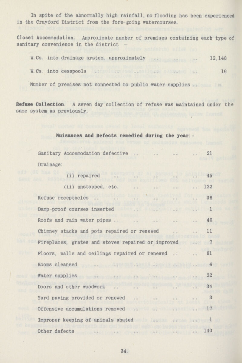 In spite of the abnormally high rainfall, no flooding has been experienced in the Crayford District from the fore-going watercourses. Closet Accommodation. Approximate number of premises containing each type of sanitary convenience in the district- W.Cs. into drainage system, approximately 12,148 W.Cs. into cesspools 16 Number of premises not connected to public water supplies - Refuse Collection. A seven day collection of refuse was maintained under the same system as previously. Nuisances and Defects remedied during the year:- Sanitary Accommodation defective 21 Drainage (i) repaired 45 (ii) unstopped, etc. 122 Refuse receptacles 36 Damp proof courses inerted 1 Roofs and rain water pipes 40 Chimney stacks and pots repaired or renewed 11 Fireplaces grates and stoves repaired or improved 7 Floors walls and ceilings repaired or renewed 81 Rooms cleansed 4 Water supplies 22 Doors and other woodwork 34 Yard paving provided or renewed 3 Offensive accumulations removed 17 Improper keeping of animals abated 1 Other defects 140 34.