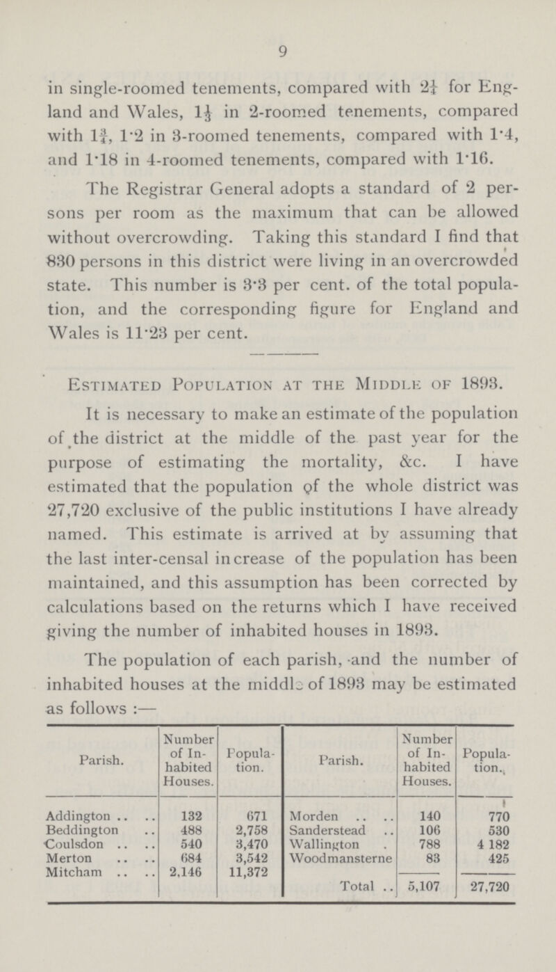 9 in single-roomed tenements, compared with 2¼ for Eng land and Wales, 1⅓ in 2-roomed tenements, compared with 1¾, 1.2 in 3-roomed tenements, compared with 1.4, and 1.18 in 4-roomed tenements, compared with 1.16. The Registrar General adopts a standard of 2 per sons per room as the maximum that can be allowed without overcrowding. Taking this standard I find that 830 persons in this district were living in an overcrowded state. This number is 3*3 per cent, of the total popula tion, and the corresponding figure for England and Wales is 1T23 per cent. Estimated Population at the Middle of 1893. It is necessary to make an estimate of the population of the district at the middle of the past year for the purpose of estimating the mortality, &c. I have estimated that the population gf the whole district was 27,720 exclusive of the public institutions I have already named. This estimate is arrived at by assuming that the last inter-censal increase of the population has been maintained, and this assumption has been corrected by calculations based on the returns which I have received giving the number of inhabited houses in 1893. The population of each parish, and the number of inhabited houses at the middle of 1893 may be estimated as follows:— Parish. Number of In habited Houses. Popula tion. Parish. Number of In habited Houses. Popula tion Addington 132 671 Morden 140 1 770 Beddington 488 2,758 Sanderstead 106 530 Coulsdon 540 3,470 Wallington 788 4182 Merton 684 3,542 Wood mansterne 83 425 Mitcham 2,146 11,372 - - Total 5,107 27,720