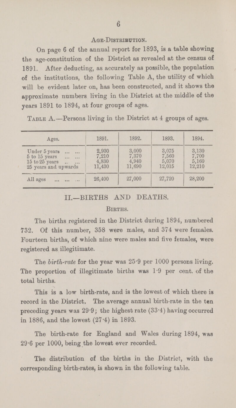 6 Age-Distribution. On page 6 of the annual report for 1893, is a table showing the age-constitution of the District as revealed at the census of 1891. After deducting, as accurately as possible, the population of the institutions, the following Table A, the utility of which will be evident later on, has been constructed, and it shows the approximate numbers living in the District at the middle of the years 1891 to 1894, at four groups of ages. Table A.—Persons living in the District at 4 groups of ages. Ages. 1891. 1892. 1893. 1894. Under 5 years 2,930 3,000 3,075 3,130 5 to 15 years 7,210 7,370 7,560 7,700 15 to 25 years 4,830 4,940 5,070 5,160 25 years and upwards 11,430 11,690 12,015 12,210 All ages 26,400 27,000 27,720 28,200 II.—BIRTHS AND DEATHS. Births. The births registered in the District during 1894, numbered 732. Of this number, 358 were males, and 374 were females. Fourteen births, of which nine were males and five females, were registered as illegitimate. The birth-rate for the year was 25.9 per 1000 persons living. The proportion of illegitimate births was 1.9 per cent. of the total births. This is a low birth-rate, and is the lowest of which there is record in the District. The average annual birth-rate in the ten preceding years was 29.9; the highest rate (33.4) having occurred in 1886, and the lowest (27.4) in 1893. The birth-rate for England and Wales during 1894, was 29.6 per 1000, being the lowest ever recorded. The distribution of the births in the District, with the corresponding birth-rates, is shown in the following table.