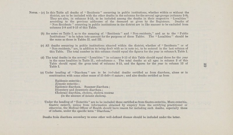 Notes, .(a) In this Table ail deaths of Residents occurring in public institutions, whether within or without the district, are to be included with the other deaths in the columns for the several age groups (columns 2.8). They are also, in columns 9.15, to be included among the deaths in their respective Localities according to the previous addresses of the deceased as given by the Registrars. Deaths of Non-Residents occurring in public institutions in the district are in like manner to be excluded from columns 2.8 and 9.15 of this Table. (b) Sec notes on Table I. as to the meaning of Residents and Non-residents, and as to the Public Institutions to be taken into account for the purposes of these Tables. The Localities should be the same as those in Tables II. and III. (c) All deaths occurring in public institutions situated within the district, whether of Residents or of Non-residents, are, in addition to being dealt with as in note (a), to be entered in the last column of this Table. The total number in this column should equal the figures for the year in column 9, Table I. (c) The total deaths in the several Localities in columns 9.15 of this Table should equal those for the year in the same localities in Table II., sub.columns c. The total deaths at all ages in column 2 of this Table should equal the gross total of columns 9.15, and the figures for the vear in column 12 of Table I. (e) Under heading of Diarrhœa are to be included deaths certified as from diarrhoea, alone or in combination with some other cause of ill.defined nature; and also deaths certified as from Epidemic enteritis; Zymotic enteritis; Epidemic diarrhoea. Summer diarrhoea ; Dysentery and dysenteric diarrhoea ; Choleraic diarrhoea, cholera, cholera nostras (in the absence of Asiatic cholera). Under the heading of Enteritis are to be included those certified as from Gastro.enteritis, Muco.enteritis, Gastric catarrh, unless from information obtained by enquiry from the certifying practitioner or otherwise, the Medical Officer of Health should have reason for including such deaths, especially those of infants, under the specific term Diarrhoea. Deaths from diarrhoea secondary to some other well.defined disease should be included under the latter. 39
