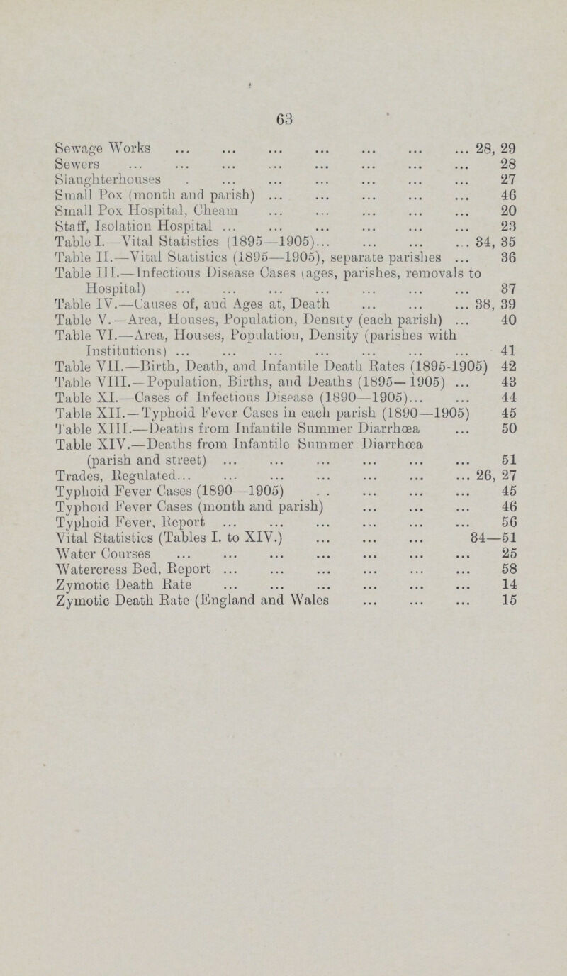 63 Sewage Works 28, 29 Sewers 28 Slaughterhouses 27 Small Pox (month and parish) 46 Small Pox Hospital, Cheam 20 Staff, Isolation Hospital 23 Table I.—Vital Statistics (1895—1905) 34,35 Table II.—Vital Statistics (1895—1905), separate parishes 36 Table III.—Infectious Disease Cases (ages, parishes, removals to Hospital) 37 Table IV.—Causes of, and Ages at, Death 38, 39 Table V.—Area, Houses, Population, Density (each parish) 40 Table VI.—Area, Houses, Population, Density (parishes with Institutions) 41 Table VII.—Birth, Death, and Infantile Death Rates (1895-1905) 42 Table VIII. — Population, Births, and Deaths (1895— 1905) 43 Table XI.—Cases of Infectious Disease (1890—1905) 44 Table XII. —Typhoid Fever Cases in each parish (1890—1905) 45 Table XIII.—Deaths from Infantile Summer Diarrhœa 50 Table XIV.—Deaths from Infantile Summer Diarrhœa (parish and street) 51 Trades, Regulated 26, 27 Typhoid Fever Cases (1890—1905) 45 Typhoid Fever Cases (month and parish) 46 Typhoid Fever, Report 56 Vital Statistics (Tables I. to XIV.) 34—51 Water Courses 25 Watercress Bed, Report 58 Zymotic Death Rate 14 Zymotic Death Rate (England and Wales 15