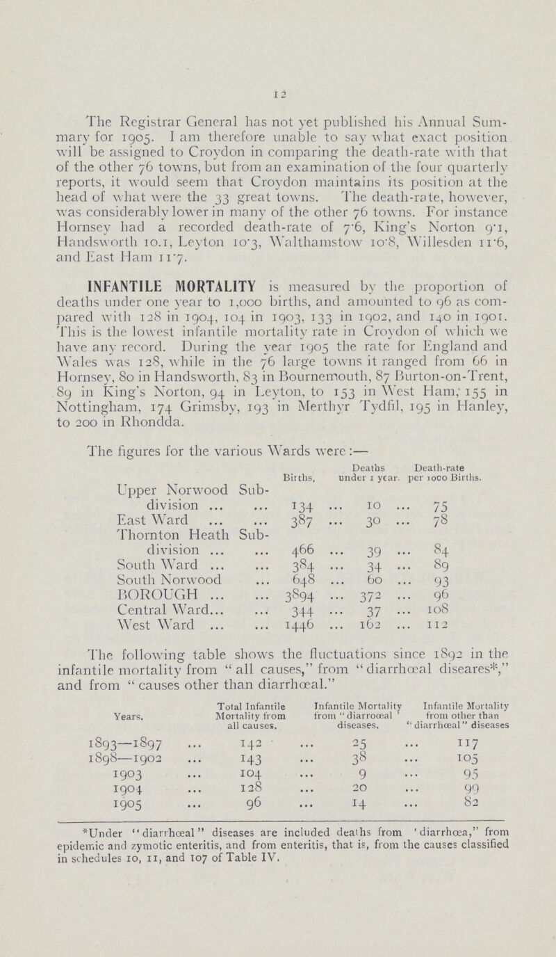 12 The Registrar General has not yet published his Annual Sum mary for 1905. I am therefore unable to say what exact position will be assigned to Croydon in comparing the death-rate with that of the other 76 towns, but from an examination of the four quarterly reports, it would seem that Croydon maintains its position at the head of what were the 33 great towns. The death-rate, however, was considerably lower in many of the other 76 towns. For instance Hornsey had a recorded death-rate of 7.6, King's Norton 9.l, Handsworth 10.1, Leyton 10.3, Walthamstow 1o.8, Willesden 11.6, and East Ham 117. INFANTILE MORTALITY is measured by the proportion of deaths under one year to 3,000 births, and amounted to 96 as com pared with 128 in 1904, 104 in 1903, 133 in 1902, and 140 in 1901. This is the lowest infantile mortality rate in Croydon of which we have any record. During the year 1905 the rate for England and Wales was 128, while in the 76 large towns it ranged from 66 in Hornsey, 80 in Handsworth, 83 in Bournemouth, 87 Burton-on-Trent, 89 in King's Norton, 94 in Leyton, to 153 in West Ham, 155 in Nottingham, 174 Grimsby, 193 in Merthyr Tydfil, 195 in Hanley, to 200 in Rhondda. The figures for the various Wards were:— Births, Deaths under i year. Death-rate per joco Births. Upper Norwood Sub division T34 IO .. 75 East Ward 387 30 78 Thornton Heath Sub division 466 39 84 South Ward 384 34 89 South Norwood 648 60 93 BOROUGH 3894 372 96 Central Ward 344 37 108 West Ward 1446 162 112 The following table shows the fluctuations since 1892 in the infantile mortality from all causes, from diarrhoeal diseares*, and from causes other than diarrhoeal. Years. Total Infantile Mortality from all causes. Infantile Mortality 1 from diarroceal ' diseases. Infantile Mortality from other than diarrhoeal diseases 1893—1897 142 25 117 1898—1902 143 38 105 1903 104 9 95 1904 128 20 99 1905 96 14 82 *Under diarrhoeal diseases are included deaths from 'diarrhoea, from epidemic and zymotic enteritis, and from enteritis, that is, from the causes classified in schedules 10, 11, and 107 of Table IV.