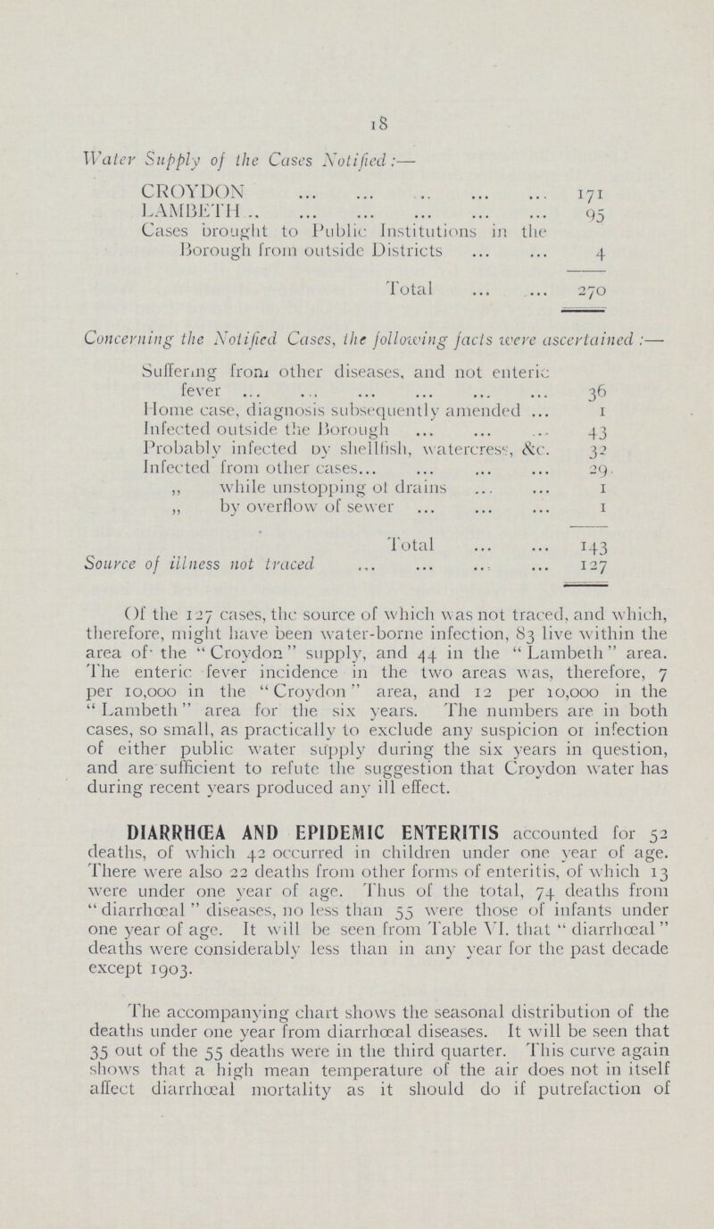 18 Water Supply of the Cases Notified:—• CROYDON 171 LAMBETH 95 Cases brought to Public Institutions in the Borough from outside Districts 4 Total 270 Concerning the Notified Cases, the following facts were ascertained :— Suffering from other diseases, and not enteric fever 36 Home case, diagnosis subsequently amended 1 Infected outside the Borough 43 Probably infected Dy shellfish, watercress, &c. 32 Infected from other cases 29 ,, while unstopping ot drains 1 „ by overflow of sewer 1 Total 143 Source of illness not traced 127 Of the 127 cases, the source of which was not traced, and which, therefore, might have been water-borne infection, 83 live within the area of the Croydon supply, and 44 in the Lambeth area. The enteric fever incidence in the two areas was, therefore, 7 per 10,000 in the Croydon area, and 12 per 10,000 in the Lambeth area for the six years. The numbers are in both cases, so small, as practically to exclude any suspicion or infection of either public water stfpply during the six years in question, and are sufficient to refute the suggestion that Croydon water has during recent years produced any ill effect. DIARRHœA AND EPIDEMIC ENTERITIS accounted for 52 deaths, of which 42 occurred in children under one year of age. There were also 22 deaths from other forms of enteritis, of which 13 were under one year of age. Thus of the total, 74 deaths from diarrhoeal diseases, no less than 55 were those of infants under one year of age. It will be seen from Table VI. that diarrhoeal deaths were considerably less than in any year for the past decade except 1903. The accompanying chart shows the seasonal distribution of the deaths under one year from diarrhoeal diseases. It will be seen that 35 out of the 55 deaths were in the third quarter. This curve again shows that a high mean temperature of the air does not in itself affect diarrhoeal mortality as it should do if putrefaction of