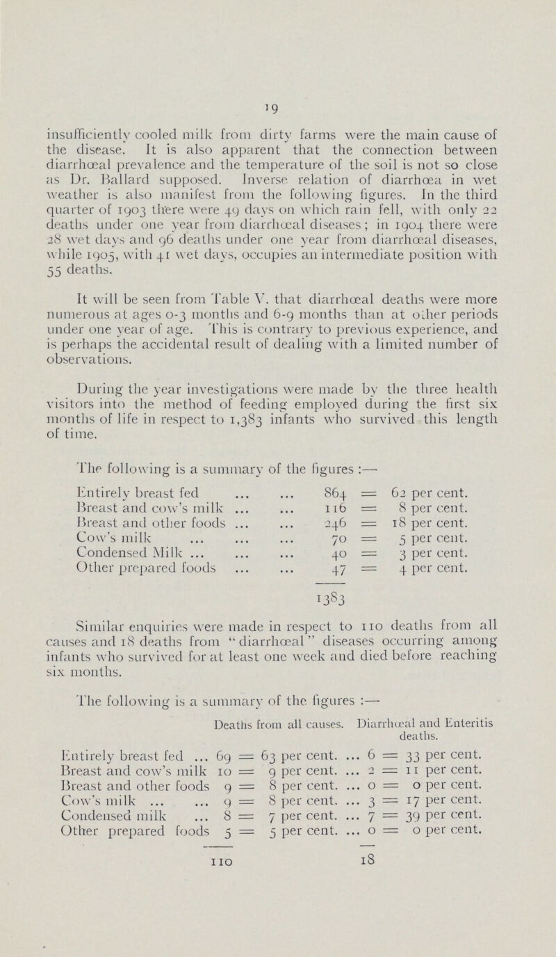 19 insufficiently cooled milk from dirty farms were the main cause of the disease. It is also apparent that the connection between diarrhoeal prevalence and the temperature of the soil is not so close as Dr. Ballard supposed. Inverse relation of diarrhoea in wet weather is also manifest from the following figures. In the third quarter of 1903 there were 49 days on which rain fell, with only 22 deaths under one year from diarrhoeal diseases; in 1904 there were 28 wet days and 96 deaths under one year from diarrhoeal diseases, while 1905, with 41 wet days, occupies an intermediate position with 55 deaths. It will be seen from Table V. that diarrhoeal deaths were more numerous at ages 0-3 months and 6-9 months than at other periods under one year of age. This is contrary to previous experience, and is perhaps the accidental result of dealing with a limited number of observations. During the year investigations were made by the three health visitors into the method of feeding employed during the first six months of life in respect to 1,383 infants who survived this length of time. The following is a summary of the figures :—■ Entirely breast fed 864 62 per cent. Breast and cow's milk 116 8 per cent. Breast and other foods 246 18 per cent. Cow's milk 70 5 per cent. Condensed Milk 40 3 per cent. Other prepared foods 47 4 per cent. 1383 Similar enquiries were made in respect to no deaths from all causes and 18 deaths from diarrhoeal diseases occurring among infants who survived for at least one week and died before reaching six months. The following is a summary of the figures :— Deaths from all causes. Diarrhoeal and Enteritis deaths. Entirely breast fed ... 69 = 63 per cent. 6 33 per cent. Breast and cow's milk 10 = 9 per cent. O 11 per cent. Breast and other foods 9=8 per cent. O 0 per cent. Cow's milk .... ... 9 = 8 per cent. 3 17 per cent. Condensed milk ... 8 = 7 per cent. 7 39 per cent. Other prepared foods 5 = 5 per cent. 0 0 per cent. 110 18