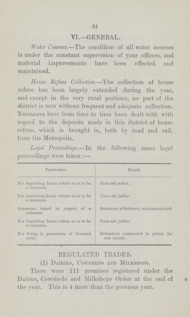 24 VI.—GENERAL. Water Courses.—The condition of all water courses is under the constant supervision of your officers, and material improvements have been effected and maintained. House Refuse Collection.—The collection of house refuse has been largely extended during the year, and except in the very rural portions, no part of the district is now without frequent and adequate collection. Nuisances have from time to time been dealt with with regard to the deposits made in this district of house refuse, which is brought in, both by road and rail, from the Metropolis. Legal Proceedings.—In the following cases legal proceedings were taken:— Particulars. Result. For depositing house refuse so as to be a nuisance. Case sub judice. For depositing house refuse so as to be a nuisance. Case sub judice. Summons issued in respect of a nuisance. Summons withdrawn, nuisance abated. For depositing house refuse so as to be a nuisance. Case sub judice. For being in possession of diseased meat. Defendant committed to prison for one month. REGULATED TRADES. (1) Dairies, Cowsheds and Milkshops. There were 111 premises registered under the Dairies, Cowsheds and Milkshops Order at the end of the year. This is 4 more than the previous year.