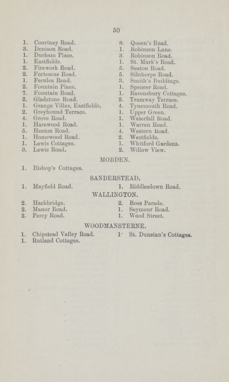 50 1. Courtney Road. 3. Denison Road. 1. Durham Place. 1. Eastfields. 2. Firework Road. 2. Fortescue Road. 1. Fernlea Road. 2. Fountain Place. 7. Fountain Road. 2. Gladstone Road. 1. Grange Villas, Eastfields. 2. Greyhound Terrace. 4. Grove Road. 1. Hare wood Road. 5. Heaton Road. 1. Homewood Road. 1. Lewis Cottages. 3. Lewis Road. 8. Queen's Road. 1. Robinson Lane. 3. Robinson Road. 1. St. Mark's Road. 5. Seaton Road. 5. Sibthorpe Road. 3. Smith's Buildings. ]. Spencer Road. 1. Ravensbury Cottages. 2. Tramway Terrace. 4. Tynemouth Road. 1. Upper Green. 1. Waterfall Road. 1. Warren Road. 4. Western Road. 2. Westfields. 1. Whitford Gardens. 2. Willow View. MOIiDEN. 1. Bishop's Cottages. SANDERSTEAD. 1. Mayfield Road. 1. Riddlesdown Road. WALLINGTON. 2. Hackbridge. 2. Manor Road. 2. Percy Road. 2. Ross Parade. 1. Seymour Road. 1. Wood Street. WOODMANSTERNE. 1. Chipstead Valley Road. 1. Rutland Cottages. 1 St. Dunstan's Cottages.