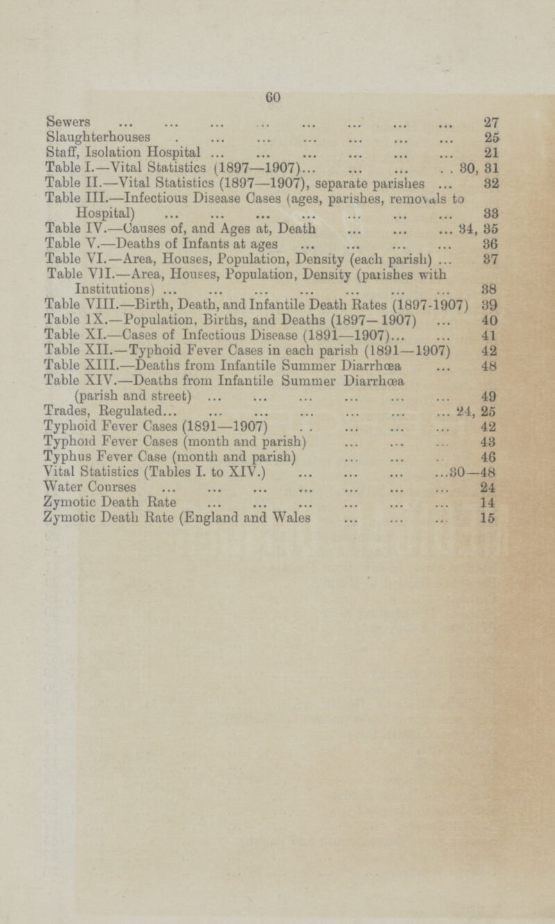 60 Sewers 27 Slaughterhouses 25 Staff, Isolation Hospital 21 Table I.—Vital Statistics (1897—1907) 30,31 Table II.—Vital Statistics (1897—1907), separate parishes 32 Table III.—Infectious Disease Cases (ages, parishes, removals to Hospital) 33 Table IV.—Causes of, and Ages at, Death 34, 35 Table V.—Deaths of Infants at ages 36 Table VI.—Area, Houses, Population, Density (each parish) 37 Table VII.—Area, Houses, Population, Density (parishes with Institutions) 38 Table VIII.—Birth, Death, and Infantile Death Rates (1897-1907) 39 Table IX.—Population, Births, and Deaths (1897—1907) 40 Table XI.—Cases of Infectious Disease (1891—1907) 41 Table XII.—Typhoid Fever Cases in each parish (1891—1907) 42 Table XIII.—Deaths from Infantile Summer Diarrhœa 48 Table XIV.—Deaths from Infantile Summer Diarrhœa (parish and street) 49 Trades, Regulated 24, 25 Typhoid Fever Cases (1891—1907) 42 Typhoid Fever Cases (month and parish) 43 Typhus Fever Case (month and parish) 46 Vital Statistics (Tables I. to XIV.) 30—48 Water Courses 24 Zymotic Death Rate 14 Zymotic Death Rate (England and Wales 15