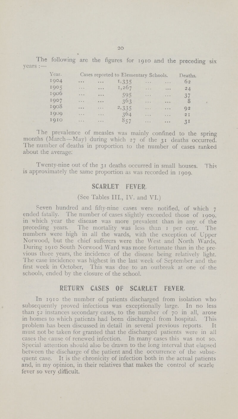 20 The following are the figures for 1910 and the preceding six years :— Year Cases reported to Elementary Schools Deaths 1904 1335 62 1905 1267 24 1906 595 37 1907 363 8 1908 2335 92 1909 364 21 1910 857 3i I he prevalence of measles was mainly confined to the spring months (March—May) during which 27 of the 31 deaths occurred The number of deaths in proportion to the number of cases ranked about the average Twenty-nine out of the 31 deaths occurred in small houses This is approximately the same proportion as was rrecorded in 1909 SCARLET FEVER (See Tables III, IV and VI) Seven hundred and fifty-nine cases were notified, of which 7 ended fatally The number of cases slightly exceeded those of 1909, in which year the disease was more prevalent than in any of the preceding years The mortality was less than 1 per cent The numbers were high in all the wards, with the exception of Upper Norwood, but the chief sufferers were the West and North Wards, During 1910 South Norwood Ward was more fortunate than in the pre vious three years, the incidence of the disease being relatively light The case incidence was highest in the last week of September and the first week in October, This was due to an outbreak at one of the schools, ended by the closure of the school RETURN CASES OF SCARLET FEVER In 1910 the number of patients discharged from isolation who subsequently proved infectious was exceptionally large In no less than 52 instances secondary cases, to the number of 70 in all, arose in homes to which patients had been discharged from hospital This problem has been discussed in detail in several previous reports It must not be taken for granted that the discharged patients were in all cases the cause of renewed infection In many cases this was not so Special attention should also be drawn to the long interval that elapsed between the discharge of the patient and the occurrence of the subse quent case It is the chronicity of infection both in the actual patients and, in my opinion, in their relatives that makes the control of scarle fever so very difficult,