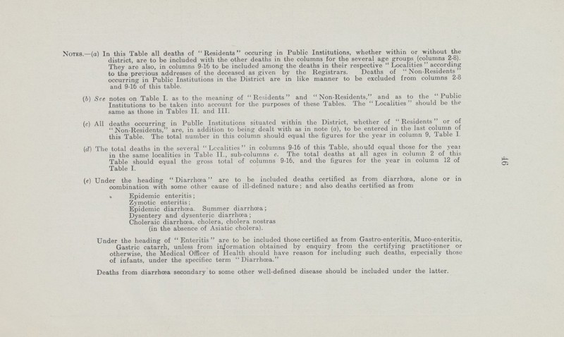 46 Notes.—(a) In this Table all deaths of  Residents  occuring in Public Institutions, whether within or without the district, are to be included with the other deaths in the columns for the several age groups (columns 2-8). They are also, in columns 9-16 to be included among the deaths in their respective  Localities  according to the previous addresses of the deceased as given by the Registrars. Deaths of Non-Residents occurring in Public Institutions in the District are in like manner to be excluded from columns 2-8 and 9-16 of this table. (b) See notes on Table I. as to the meaning of Residents and Non-Residents, and as to the Public Institutions to be taken into account for the purposes of these Tables. The Localities should be the same as those in Tables II. and III. (c) All deaths occurring in Public Institutions situated within the District, whether of  Residents or of  Non-Residents, are, in addition to being dealt with as in note (a), to be entered in the last column of this Table. The total number in this column should equal the figures for the year in column 9, Table I. (cZ) The total deaths in the several Localities in columns 9-16 of this Table, should equal those for the year in the same localities in Table II., sub-columns c. The total deaths at all ages in column 2 of this Table should equal the gross total of columns 9-16, and the figures for the vear in column 12 of Table I. (e) Under the heading Diarrhoea are to be included deaths certified as from diarrhoea, alone or in combination with some other cause of ill-defined nature; and also deaths certified as from Epidemic enteritis; Zymotic enteritis; Epidemic diarrhoea. Summer diarrhœa; Dysentery and dysenteric diarrhœa; Choleraic diarrhoea, cholera, cholera nostras (in the absence of Asiatic cholera). Under the heading of Enteritis are to be included those certified as from Gastroenteritis, Muco-enteritis, Gastric catarrh, unless from information obtained by enquiry from the certifying practitioner or otherwise, the Medical Officer of Health should have reason for including such deaths, especially those of infants, under the specifiec term Diarrhoea. Deaths from diarrhoea secondary to some other well-defined disease should be included under the latter.