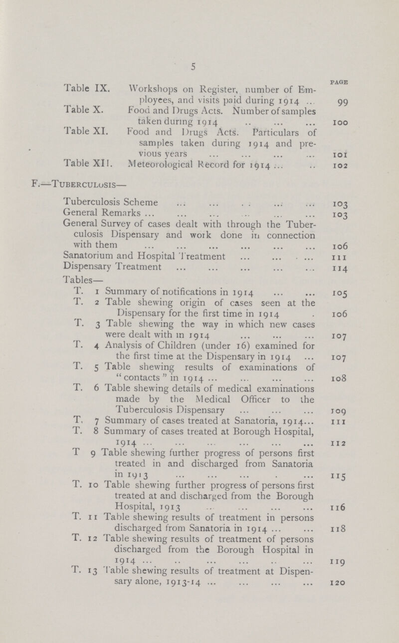 5 Table IX. Workshops on Register, number of Em ployees, and visits paid during 1914 99 Table X. Food and Drugs Acts. Number of samples taken during 1914 100 Table XI. Food and Drugs Acts. Particulars of samples taken during 1914 and pre vious years 101 Table XII. Meteorological Record for 1914 102 F.—Tuberculosis— Tuberculosis Scheme . . 103 General Remarks 103 General Survey of cases dealt with through the Tuber culosis Dispensary and work done in connection with them 106 Sanatorium and Hospital Treatment 111 Dispensary Treatment 114 Tables— T. 1 Summary of notifications in 1914 105 T. 2 Table shewing origin of cases seen at the Dispensary for the first time in 1914 . 106 T. 3 Table shewing the way in which new cases were dealt with in 1914 107 T. 4 Analysis of Children (under 16) examined for the first time at the Dispensary in 1914 107 T. 5 Table shewing results of examinations of  contacts  in 1914 108 T. 6 Table shewing details of medical examinations made by the Medical Officer to the Tuberculosis Dispensary 109 T, 7 Summary of cases treated at Sanatoria, 1914 in T. 8 Summary of cases treated at Borough Hospital, 1914 112 T 9 Table shewing further progress of persons first treated in and discharged from Sanatoria in 1913 1155 T. 10 Table shewing further progress of persons first treated at and discharged from the Borough Hospital, 1913 116 T. 11 Table shewing results of treatment in persons discharged from Sanatoria in 1914 118 T. 12 Table shewing results of treatment of persons discharged from the Borough Hospital in 1914 119 T. 13 Table shewing results of treatment at Dispen sary alone, 1913-14 120