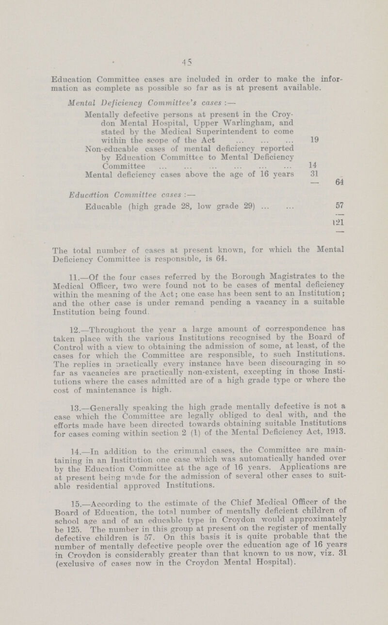 45 Education Committee cases are included in order to make the infor mation as complete as possible so far as is at present available. Mental Deficiency Committee's cases:— Mentally defective persons at present in the Croy don Mental Hospital, Upper Warlingham, and stated by the Medical Superintendent to come within the scope of the Act 19 Non-educable cases of mental deficiency reported by Education Committee to Mental Deficiency Committee 14 Mental deficiency cases above the age of 16 years 31 — 64 Educcttion Committee cases:— Educable (high grade 28, low grade 29) 57 121 The total number of cases at present known, for which the Mental Deficiency Committee is responsible, is 64. 11.—Of the four cases referred by the Borough Magistrates to the Medical Officer, two were found not to be cases of mental deficiency within the meaning of the Act; one case has been sent to an Institution; and the other case is under remand pending a vacancy in a suitable Institution being found. 12.—Throughout the year a large amount of correspondence has taken place with the various Institutions recognised by the Board of Control with a view to obtaining the admission of some, at least, of the cases for which the Committee are responsible, to such Institutions. The replies in practcally every instance have been discouraging in so far as vacancies are practically non-existent, excepting in those Insti tutions where the cases admitted are of a high grade type or where the cost of maintenance is high. 13.—Generally speaking the high grade mentally defective is not a case which the Committee are legally obliged to deal with, and the efforts made have been directed towards obtaining suitable Institutions for cases coming within section 2 (1) of the Mental Deficiency Act, 1913. 14.—In addition to the criminal cases, the Committee are main taining in an Institution one case which was automatically handed over by the Education Committee at the age of 16 years. Applications are at present beirg made for the admission of several other cases to suit able residential approved Institutions. 15.—According to the estimate of the Chief Medical Officer of the Board of Education, the total number of mentally deficient children of school age and of an educable type in Croydon would approximately be 125. The number in this group at present on the register of mentally defective children is 57. On this basis it is quite probable that the number of mentally defective people over the education age of 16 years in Crovdon is considerably greater than that known to us now, viz. 31 (exclusive of cases now in the Croydon Mental Hospital).