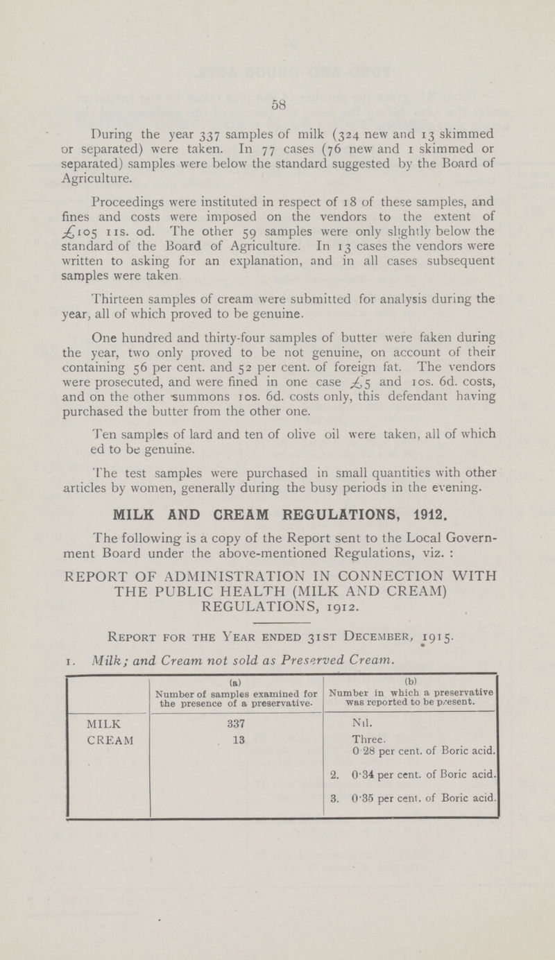 58 During the year 337 samples of milk (324 new and 13 skimmed or separated) were taken. In 77 cases (76 new and 1 skimmed or separated) samples were below the standard suggested by the Board of Agriculture. Proceedings were instituted in respect of 18 of these samples, and fines and costs were imposed on the vendors to the extent of £105 11s. od. The other 59 samples were only slightly below the standard of the Board of Agriculture. In 13 cases the vendors were written to asking for an explanation, and in all cases subsequent samples were taken. Thirteen samples of cream were submitted for analysis during the year, all of which proved to be genuine. One hundred and thirty-four samples of butter were faken during the year, two only proved to be not genuine, on account of their containing 56 per cent, and 52 per cent, of foreign fat. The vendors were prosecuted, and were fined in one case £5 and 10s. 6d. costs, and on the other summons 10s. 6d. costs only, this defendant having purchased the butter from the other one. Ten samples of lard and ten of olive oil were taken, all of which ed to be genuine. The test samples were purchased in small quantities with other articles by women, generally during the busy periods in the evening. MILK AND CREAM REGULATIONS, 1912. The following is a copy of the Report sent to the Local Govern ment Board under the above-mentioned Regulations, viz. : REPORT OF ADMINISTRATION IN CONNECTION WITH THE PUBLIC HEALTH (MILK AND CREAM) REGULATIONS, 1912. Report for the Year ended 31st December, 1915. 1. Milk; and Cream not sold as Preserved Cream. (a) (b) Number of samples examined for the presence of a preservative. Number in which a preservative was reported to be present. MILK 337 Nil. CREAM 13 Three. 0.28 per cent, of Boric acid. 2. 0.34 per cent, of Boric acid. 3. 0.35 per cent, of Boric acid.