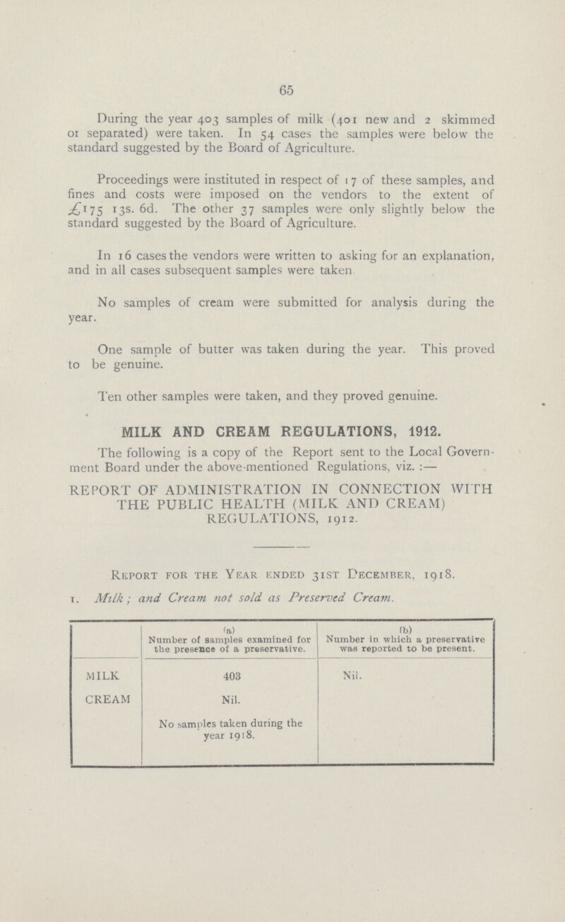 65 During the year 403 samples of milk (401 new and 2 skimmed 0f separated) were taken. In 54 cases the samples were below the standard suggested by the Board of Agriculture. Proceedings were instituted in respect of 1 7 of these samples, and fines and costs were imposed on the vendors to the extent of £175 13s. 6d. The other 37 samples were only slightly below the standard suggested by the Board of Agriculture. In 16 cases the vendors were written to asking for an explanation, and in all cases subsequent samples were taken No samples of cream were submitted for analysis during the year. One sample of butter was taken during the year. This proved to be genuine. Ten other samples were taken, and they proved genuine. MILK AND CREAM REGULATIONS, 1912. The following is a copy of the Report sent to the Local Govern ment Board under the above-mentioned Regulations, viz.:- REPORT OF ADMINISTRATION IN CONNECTION WITH THE PUBLIC HEALTH (MILK AND CREAM) REGULATIONS, 1912. Report for the Year ended 31ST December, 1918. 1. Milk; and Cream not sold as Preserved Cream. (a) Number of samples examined for the presence of a preservative. (b) Number in which a preservative was reported to be present. MILK 403 Nii. CREAM Nil. No samples taken during the year 1918.