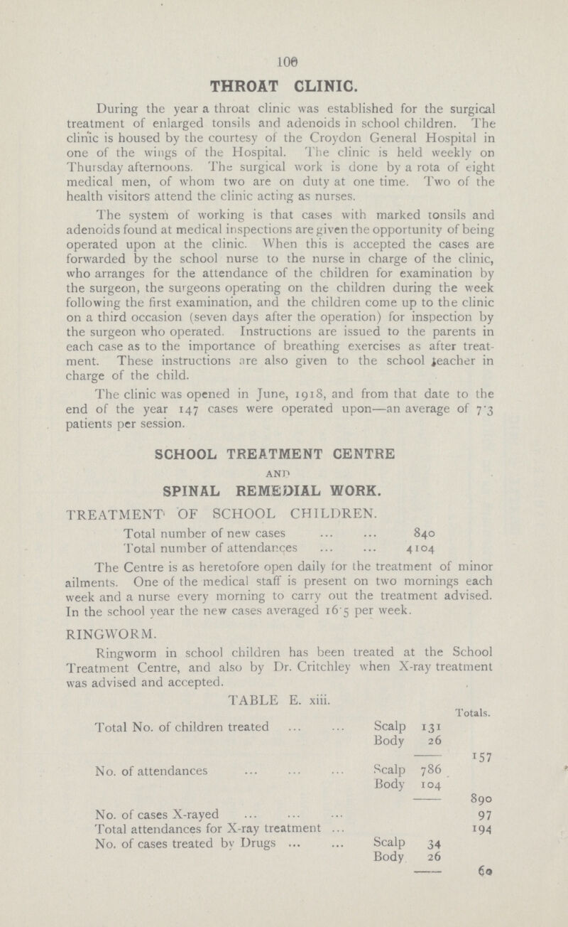 100 THROAT CLINIC. During the year a throat clinic was established for the surgical treatment of enlarged tonsils and adenoids in school children. The clinic is housed by the courtesy of the Croydon General Hospital in one of the wings of the Hospital. The clinic is held weekly on Thursday afternoons. The surgical work is done by a rota of eight medical men, of whom two are on duty at one time. Two of the health visitors attend the clinic acting as nurses. The system of working is that cases with marked tonsils and adenoids found at medical inspections are given the opportunity of being operated upon at the clinic. When this is accepted the cases are forwarded by the school nurse to the nurse in charge of the clinic, who arranges for the attendance of the children for examination by the surgeon, the surgeons operating on the children during the week following the first examination, and the children come up to the clinic on a third occasion (seven days after the operation) for inspection by the surgeon who operated. Instructions are issued to the parents in each case as to the importance of breathing exercises as after treat ment. These instructions are also given to the school teacher in charge of the child. The clinic was opened in June, 1918, and from that date to the end of the year 147 cases were operated upon—an average of 7.3 patients per session. SCHOOL TREATMENT CENTRE AND SPINAL REMEDIAL WORK. TREATMENT OF SCHOOL CHILDREN. Total number of new cases 840 Total number of attendances 4104 The Centre is as heretofore open daily for the treatment of minor ailments. One of the medical staff is present on two mornings each week and a nurse every morning to carry out the treatment advised. In the school year the new cases averaged 16.5 per week. RINGWORM. Ringworm in school children has been treated at the School Treatment Centre, and also by Dr. Critchley when X-ray treatment was advised and accepted. TABLE E. xiii. Totals. Total No. of children treated Scalp 131 Body 26 157 No. of attendances Scalp 786 Body 104 890 No. of cases X-rayed 97 Total attendances for X-ray treatment 194 No. of cases treated by Drugs Scalp 34 Body 26 60