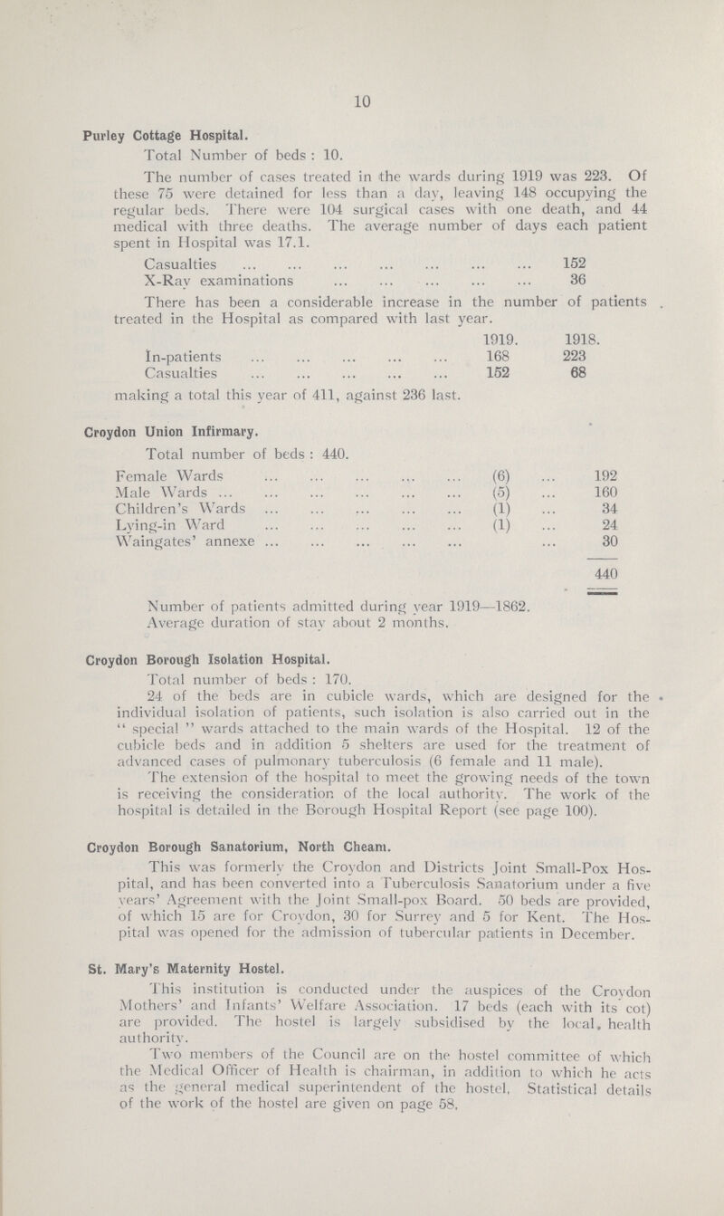 10 Purley Cottage Hospital. Total Number of beds : 10. The number of cases treated in the wards during 1919 was 223. Of these 75 were detained for less than a day, leaving 148 occupying the regular beds. There were 104 surgical cases with one death, and 44 medical with three deaths. The average number of days each patient spent in Hospital was 17.1. Casualties 152 X-Ray examinations 36 There has been a considerable increase in the number of patients . treated in the Hospital as compared with last year. 1919. 1918. In-patients 168 223 Casualties 152 68 making a total this year of 411, against 236 last. Croydon Union Infirmary. Total number of beds : 440. Female Wards (6) 192 Male Wards (5) 160 Children's Wards (1) 34 Lying-in Ward (1) 24 Waingates' annexe 30 440 Number of patients admitted during year 1919—1862. Average duration of stay about 2 months. Croydon Borough Isolation Hospital. Total number of beds : 170. 24 of the beds are in cubicle wards, which are designed for the individual isolation of patients, such isolation is also carried out in the special wards attached to the main wards of the Hospital. 12 of the cubicle beds and in addition 5 shelters are used for the treatment of advanced cases of pulmonary tuberculosis (6 female and 11 male). The extension of the hospital to meet the growing needs of the town is receiving the consideration of the local authority. The work of the hospital is detailed in the Borough Hospital Report (see page 100). Croydon Borough Sanatorium, North Cheam. This was formerly the Croydon and Districts Joint Small-Pox Hos pital, and has been converted into a Tuberculosis Sanatorium under a five years' Agreement with the Joint Small-pox Board. 50 beds are provided, of which 15 are for Croydon, 30 for Surrey and 5 for Kent. The Hos pital was opened for the admission of tubercular patients in December. St. Mary's Maternity Hostel. This institution is conducted under the auspices of the Croydon Mothers' and Infants' Welfare Association. 17 beds (each with its cot) are provided. The hostel is largely subsidised by the local, health authority. Two members of the Council are on the hostel committee of which the Medical Officer of Health is chairman, in addition to which he acts as the general medical superintendent of the hostel, Statistical details of the work of the hostel are given on page 58,