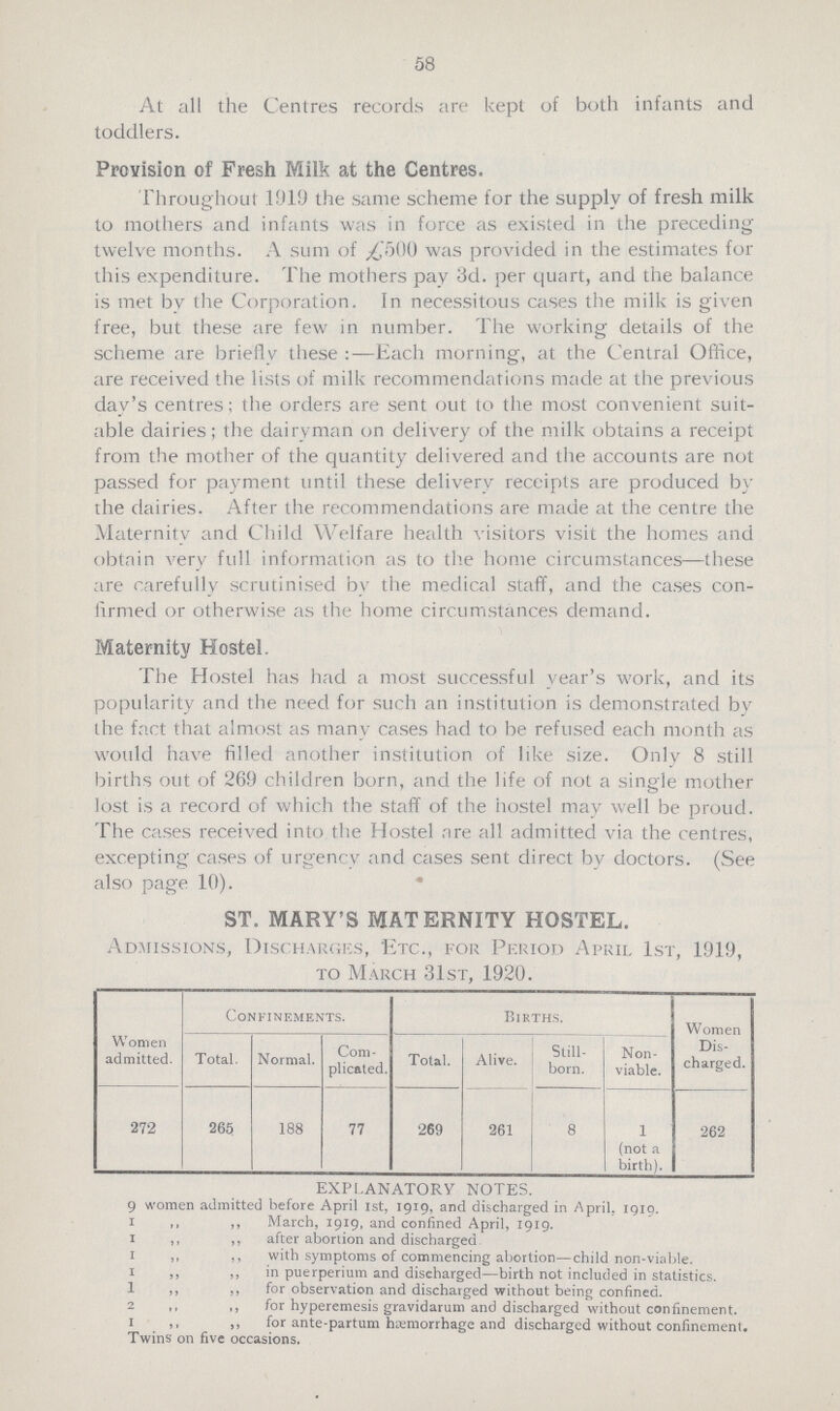 58 At all the Centres records are kept of both infants and toddlers. Provision of Fresh Milk at the Centres. Throughout 1919 the same scheme for the supply of fresh milk to mothers and infants was in force as existed in the preceding twelve months. A sum of ,£500 was provided in the estimates for this expenditure. The mothers pay 3d. per quart, and the balance is met bv the Corporation. In necessitous cases the milk is given free, but these are few in number. The working details of the scheme are briefly these:—Each morning, at the Central Office, are received the lists of milk recommendations made at the previous day's centres; the orders are sent out to the most convenient suit able dairies; the dairyman on delivery of the milk obtains a receipt from the mother of the quantity delivered and the accounts are not passed for payment until these delivery receipts are produced by the dairies. After the recommendations are made at the centre the Maternitv and Child Welfare health visitors visit the homes and obtain very full information as to the home circumstances—these are carefully scrutinised by the medical staff, and the cases con firmed or otherwise as the home circumstances demand. Maternity Hostel. The Hostel has had a most successful year's work, and its popularity and the need for such an institution is demonstrated bv the fact that almost as many cases had to be refused each month as would have filled another institution of like size. Only 8 still births out of 269 children born, and the life of not a single mother lost is a record of which the staff of the hostel may well be proud. The cases received into the Hostel are all admitted via the centres, excepting cases of urgency and cases sent direct by doctors. (See also page 10). ST. MARY'S MATERNITY HOSTEL. Admissions, Discharges, Etc., for Period April 1st, 1919, to M arch 31st, 1920. Women admitted. Confinements. Births. Women Dis charged. Total. Normal. Com plicated. Total. Alive. Still born. Non viable. 272 265 188 77 269 261 8 1 (not a birth). 262 EXPLANATORY NOTES. 9 women admitted before April 1st, 1919, and discharged in April, 1919. 1 ,, ,, March, 1919, and confined April, 1919. 1 ,, ,, after abortion and discharged 1 ,, ,, with symptoms of commencing abortion—child non-viable. 1 ,, ,, in puerperium and discharged—birth not included in statistics. 1 ,, ,, for observation and discharged without being confined. 2 ,, ,, for hyperemesis gravidarum and discharged without confinement. 1 ,, ,, for ante-partum hæmorrhage and discharged without confinement. Twins on five occasions.