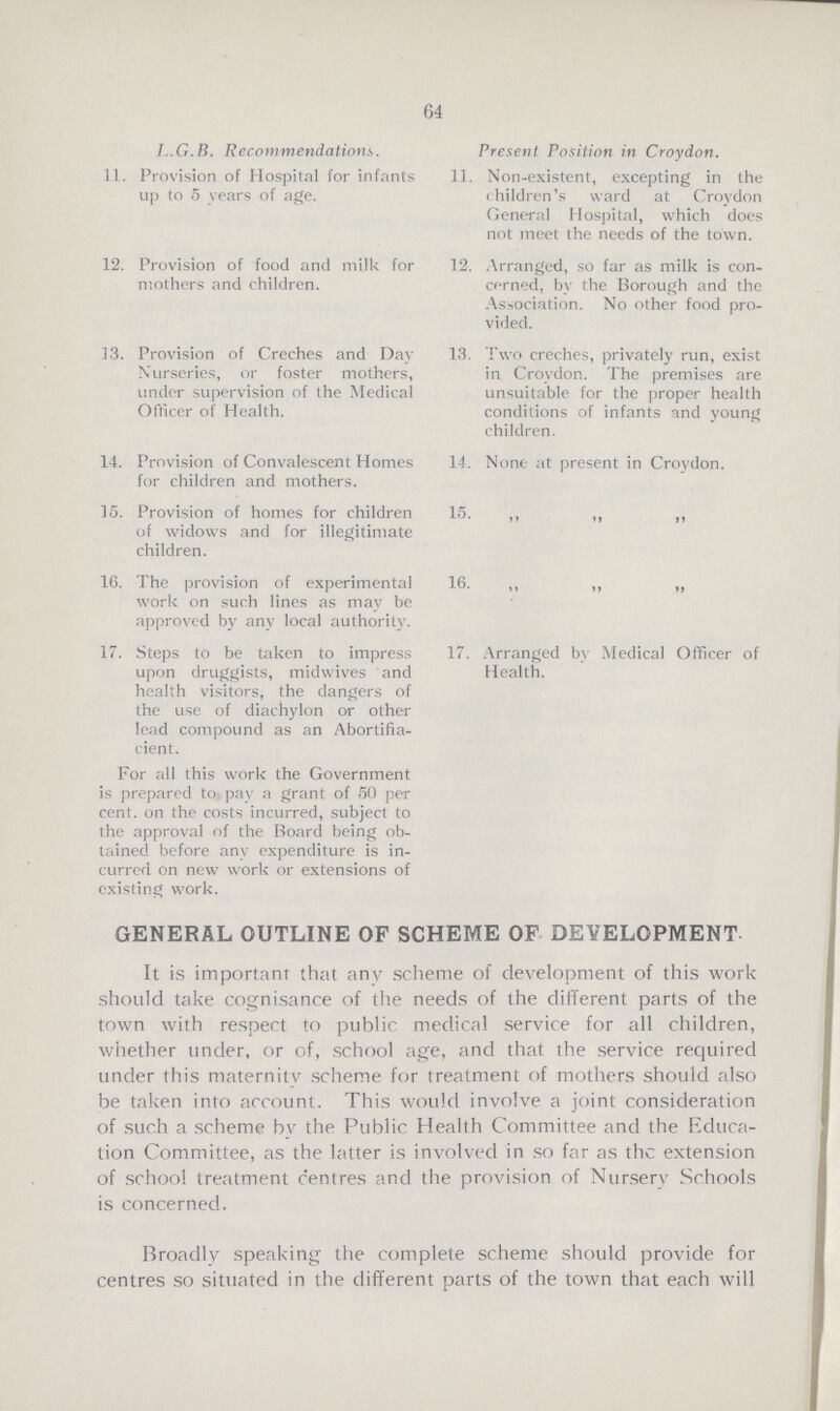 64 L.G.B. Recommendations. 11. Provision of Hospital for infants up to 5 years of age. 12. Provision of food and milk for mothers and children. 13. Provision of Creches and Day Nurseries, or foster mothers, under supervision of the Medical Officer of Health. 14. Provision of Convalescent Homes for children and mothers. 15. Provision of homes for children of widows and for illegitimate children. 16. The provision of experimental work on such lines as may be approved by any local authority. 17. Steps to be taken to impress upon druggists, midwives and health visitors, the dangers of the use of diachylon or other lead compound as an Abortifia cient. For all this work the Government is prepared to pay a grant of 50 per cent. on the costs incurred, subject to the approval of the Board being ob tained before any expenditure is in curred on new work or extensions of existing work. Present Position in Croydon. 11. Non-existent, excepting in the children's ward at Croydon General Hospital, which does not meet the needs of the town. 12. Arranged, so far as milk is con cerned, by the Borough and the Association. No other food pro vided. 13. Two creches, privately run, exist in Croydon. The premises are unsuitable for the proper health conditions of infants and young children. 14. None at present in Croydon. 15 „ „ „ 16. „ „ „ 17. Arranged by Medical Officer of Health. GENERAL OUTLINE OF SCHEME OF DEVELOPMENT. It is important that any scheme of development of this work should take cognisance of the needs of the different parts of the town with respect to public medical service for all children, whether under, or of, school age, and that the service required under this maternity scheme for treatment of mothers should also be taken into account. This would involve a joint consideration of such a scheme by the Public Health Committee and the Educa tion Committee, as the latter is involved in so far as the extension of school treatment centres and the provision of Nursery Schools is concerned. Broadly speaking the complete scheme should provide for centres so situated in the different parts of the town that each will