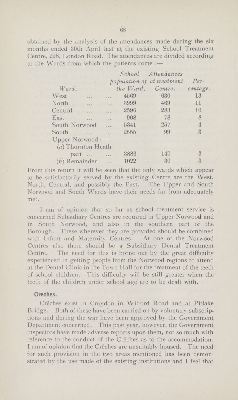 68 obtained by the analysis of the attendances made during the six months ended 30th April last at the existing School Treatment Centre, 228, London Road. The attendances are divided according to the Wards from which the patients come:— Ward. School population of the Ward. Attendances at treatment Centre. Per centage. West 4569 630 13 North 3999 469 11 Central 2596 283 10 East 908 78 8 South Norwood 5341 257 4 South 2555 99 3 Upper Norwood:— (a) Thornton Heath part 3886 140 3 (b) Remainder 1022 30 3 From this return it will be seen that the only wards which appear to be satisfactorily served by the existing Centre are the West, North, Central, and possibly the East. The Upper and South Norwood and South Wards have their needs far from adequately met. I am of opinion that so far as school treatment service is concerned Subsidiary Centres are required in Upper Norwood and in South Norwood, and also in the southern part of the Borough. These wherever they are provided should be combined with Infant and Maternity Centres. At one of the Norwood Centres also there should be a Subsidiary Dental Treatment Centre. The need for this is borne out by the great difficulty experienced in getting people from the Norwood regions to attend at the Dental Clinic in the Town Hall for the treatment of the teeth of school children. This difficulty will be still greater when the teeth of the children under school age are to be dealt with. Creches. Creches exist in Croydon in Wilford Road and at Pitlake Bridge. Both of these have been carried on by voluntary subscrip tions and during the war have been approved by the Government Department concerned. This past year, however, the Government inspectors have made adverse reports upon them, not so much with reference to the conduct of the Creches as to the accommodation. I am of opinion that the Creches are unsuitably housed. The need for such provision in the two areas mentioned has been demon strated by the use made of the existing institutions and I feel that