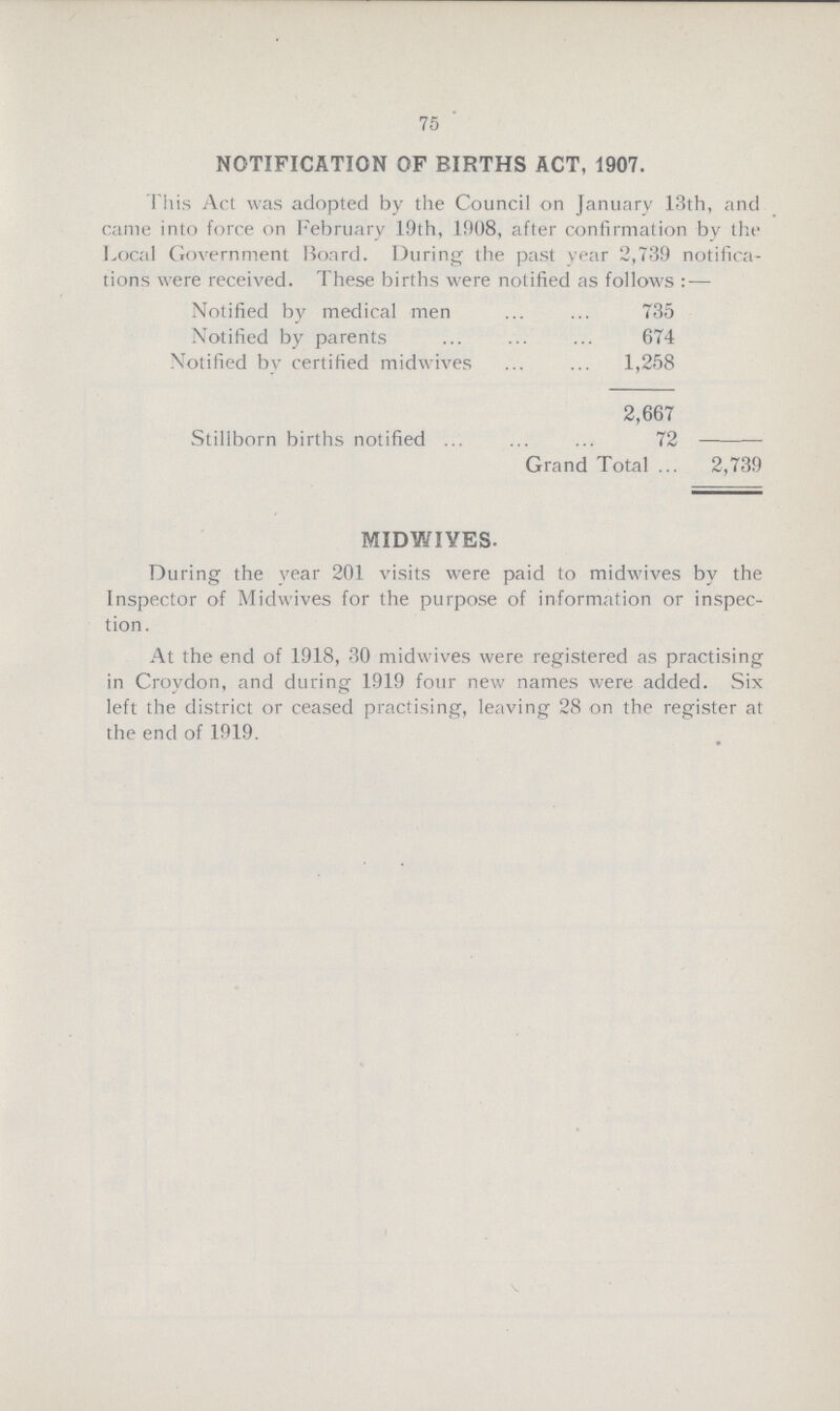 75 NOTIFICATION OF BIRTHS ACT, 1907. This Act was adopted by the Council on January 13th, and came into force on February 19th, 1908, after confirmation by the Local Government Board. During the past year 2,739 notifica tions were received. These births were notified as follows:— Notified by medical men 735 Notified by parents 674 Notified by certified midwives 1,258 2,667 Stillborn births notified 72 Grand Total 2,739 MIDWIVES. During the year 201 visits were paid to midwives by the Inspector of Midwives for the purpose of information or inspec tion. At the end of 1918, 30 midwives were registered as practising in Croydon, and during 1919 four new names were added. Six left the district or ceased practising, leaving 28 on the register at the end of 1919.