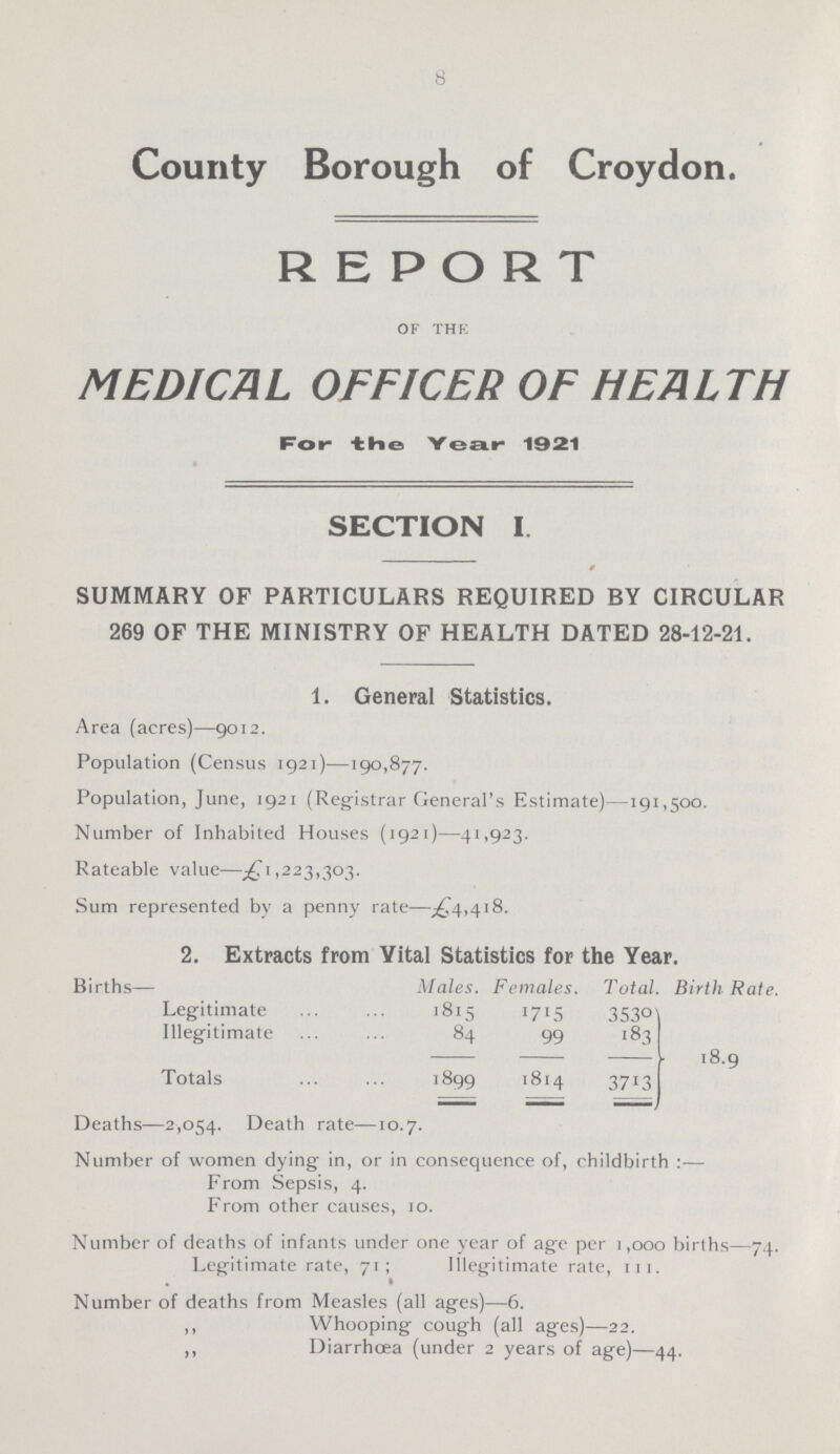 8 County Borough of Croydon. REPORT of the MEDICAL OFFICER OF HEALTH For the Year 1921 SECTION I. SUMMARY OF PARTICULARS REQUIRED BY CIRCULAR 269 OF THE MINISTRY OF HEALTH DATED 28-12-21. 1. General Statistics. Area (acres)—9012. Population (Census 1921)—190,877. Population, June, 1921 (Registrar General's Estimate)—191,500. Number of Inhabited Houses (1921)—41,923. Rateable value—^1,223,303. Sum represented by a penny rate.—^4,418. 2. Extracts from Vital Statistics for the Year. Births— Males. Females. Total. Birth Rate. Legitimate 1815 1715 3530 Illegitimate 84 99 183 18.9 Totals 1899 1814 3713 Deaths—2,054. Death rate—10.7. Number of women dying in, or in consequence of, childbirth :— From Sepsis, 4. From other causes, 10. Number of deaths of infants under one year of age per 1,000 births—74. Legitimate rate, 71; Illegitimate rate, in. Number of deaths from Measles (all ages)—6. ,, Whooping cough (all ages)—22. ,, Diarrhoea (under 2 years of age)—44.