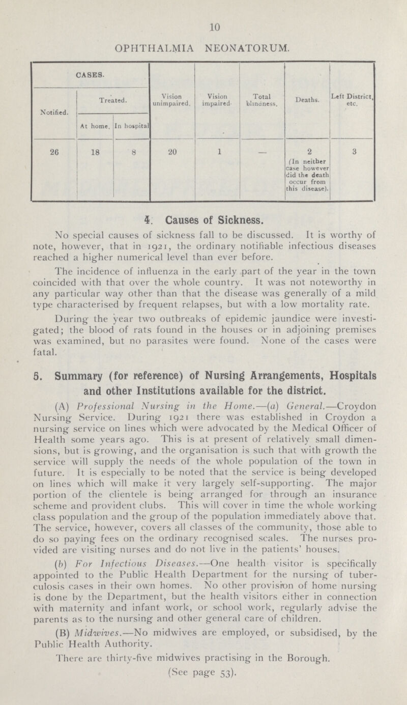 10 OPHTHALMIA NEONATORUM. cases. Notified. Treated. Vision unimpaired. Vision impaired Total blindness. Deaths. Left District, etc. At home. In hospital 26 18 8 20 1 2 fin neither case however did the death occur from this disease). 3 4 Causes of Sickness. No special causes of sickness fall to be discussed. It is worthy of note, however, that in 1921, the ordinary notifiable infectious diseases reached a higher numerical level than ever before. The incidence of influenza in the early part of the year in the town coincided with that over the whole country. It was not noteworthy in any particular way other than that the disease was generally of a mild type characterised by frequent relapses, but with a low mortality rate. During the year two outbreaks of epidemic jaundice were investi gated; the blood of rats found in the houses or in adjoining premises was examined, but no parasites were found. None of the cases were fatal. 5. Summary (for reference) of Nursing Arrangements, Hospitals and other Institutions available for the district. (A) Professional Nursing in the Home.—(a) General.—Croydon Nursing Service. During 1921 there was established in Croydon a nursing service on lines which were advocated by the Medical Officer of Health some years ago. This is at present of relatively small dimen sions, but is growing, and the organisation is such that with growth the service will supply the needs of the whole population of the town in future. It is especially to be noted that the service is being developed on lines which will make it very largely self-supporting. The major portion of the clientele is being arranged for through an insurance scheme and provident clubs. This will cover in time the whole working class population and the group of the population immediately above that. The service, however, covers all classes of the community, those able to do so paying fees on the ordinary recognised scales. The nurses pro vided are visiting nurses and do not live in the patients' houses. (b) For Infectious Diseases.—One health visitor is specifically appointed to the Public Health Department for the nursing of tuber culosis cases in their own homes. No other provision of home nursing is done by the Department, but the health visitors either in connection with maternity and infant work, or school work, regularly advise the parents as to the nursing and other general care of children. (B) Midwives.—No midwives are employed, or subsidised, by the Public Health Authority. There are thirty-five midwives practising in the Borough. (See page 53).
