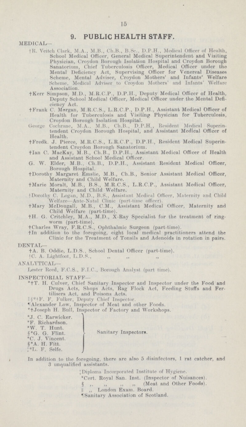 15 9. PUBLIC HEALTH STAFF. MEDICAL— †R. Veitch Clark, M.A., M.B., Ch.B., B.Kc.. D.I'.H., Medical Officer of Health, School Medical Officer, General Medical Superintendent and Visiting Physician, Croydon Borough Isolation Hospital and Croydon Borough Sanatorium, Chief Tuberculosis Officer, Medical Officer under the Mental Deficiency Act, Supervising Officer for Venereal Diseases Scheme, Mental Adviser, Croydon Mothers' and Infants' Welfare Scheme, Medical Adviser to Croydon Mothers' and Infants' Welfare Association. †Kerr Simpson. M.D., M.R.C.P., D.P.H., Deputy Medical Officer of Health, Deputy School Medical Officer, Medical Officer under the Mental Defi ciency Act. † Frank C. Morgan, M.R.C.S., L.R.C.P., D.P.H., Assistant Medical Officer of Health for Tuberculosis and Visiting Physician for Tuberculosis, Croydon Borough Isolation Hospital. George Cochrane, M.A.. M.B., Ch.B., D.P.H., Resident Medical Superin tendent Croydon Borough Hospital, and Assistant Medical Officer of Health. †Fredk. J. Pierce, M.R.C.S., L.R.C.P., D.P.H., Resident Medical Superin tendent Croydon Borough Sanatorium. †Ian C. MacKay, M B., Ch.B., D.P.H., Assistant Medical Officer of Health and Assistant School Medical Officer. G. W. Elder, M B., Ch.B., D.P.H., Assistant Resident Medical Officer, Borough Hospital. †Dorothy Margaret Emslie, M.B., Ch.B., Senior Assistant Medical Officer, †Maternity and Child Welfare. †Marie Moralt, M.B., B.S., M.R.C.S., L.R.C.P., Assistant Medical Officer, Maternity and Child Welfare. †Dorothy C. Logan, M.D., B.S., Assistant Medical Officer, Maternity and Child Welfare—Ante-Natal Cliuic (part-time officer). †Mary McDougall, M B., C.M., Assistant Medical Officer, Maternity and Child Welfare (part-time). †H. G. Critchley, M.A., M.D., X-Ray Specialist for the treatment of ring worm (part-time). †Charles Wray, F.R.C.S., Ophthalmic Surgeon (part-time). †In addition to the foregoing, eight local medical practitioners attend the Clinic for the Treatment of Tonsils and Adenoids in rotation in pairs. DENTAL— † A. B. Oddie, L.D.S.. School Dental Officer (part-time). †C. A. Lightfoot, L.D.S., ,, ,, ,, ANALYTICAL— Lester Reed, F.C.S., F.T.C., Borough Analyst (part time). INSPECTORIAL STAFF— *†T. H. Culver, Chief Sanitary Inspector and Inspector under the Food and Drugs Acts, Shops Acts. Rag Flock Act, Feeding Stuffs and Fer tilisers Act, and Poisons Acts. ||§†F. F. Fulker, Deputy Chief Inspector.  Alexander Low, Inspector of Meat and other Foods. *†Joseph H. Bull, Inspector of Factory and Workshops. *J. C. Earwicker.} *F. Richardson.} *W. T. Hunt.} §*G. G. Flint. }Sanitary Inspectors. *C. J. Vincent.} §*A. H. Fitt.} *L. F. Selfe.} In addition to the foregoing, there are also 5 disinfectors, 1 rat catcher, and 3 unqualified assistants. ‡Diploma Incorporated Institute of Hygiene. *Cert. Royal San. Inst. (Inspector of Nuisances). § ,, „ ,, „ (Meat and Other Foods). || „ London Exam. Board. ¶Sanitary Association of Scotland.