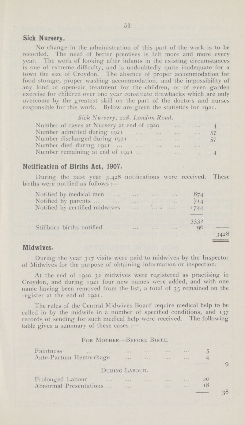 53 Sick Nursery. No change in the administration of this part of the work is to be recorded. The need of better premises is felt more and more every year. The work of looking after infants in the existing circumstances is one of extreme difficulty, and is undoubtedly quite inadequate for a town the size of Croydon. The absence of proper accommodation for food storage, proper washing accommodation, and the impossibility of any kind of open-air treatment for the children, or of even garden exercise for children over one year constitute drawbacks which are only overcome by the greatest skill on the part of the doctors and nurses responsible for this work. Below are given the statistics for 1921. Sick Nursery, 228, London Road. Number of cases at Nursery at end of 1920 4 Number admitted during 1921 57 Number discharged during 1921 57 Number died during 1921 Number remaining at end of 1921 4 Notification of Births Act, 1907. During the past year 3,428 notifications were received. These births were notified as follows:— Notified by medical men 874 Notified by parents 714 Notified by certified midwives 1744 3332 Stillborn births notified 96 3428 Midwives. During the year 317 visits were paid to midwives by the Inspector of Midwives for the purpose of obtaining information or inspection. At the end of 1920 32 midwives were registered as practising in Croydon, and during 1921 four new names were added, and with one name having been removed from the list, a total of 35 remained on the register at the end of 1921. The rules of the Central Midwives Board require medical help to be called in by the midwife in a number of specified conditions, and 137 records of sending for such medical help were received. The following table gives a summary of these cases:— Fur Mother—Before Birth. Faintness 5 Ante-Partum Hemorrhage 4 9 During Labour. Prolonged Labour 20 Abnormal Presentations 18 38