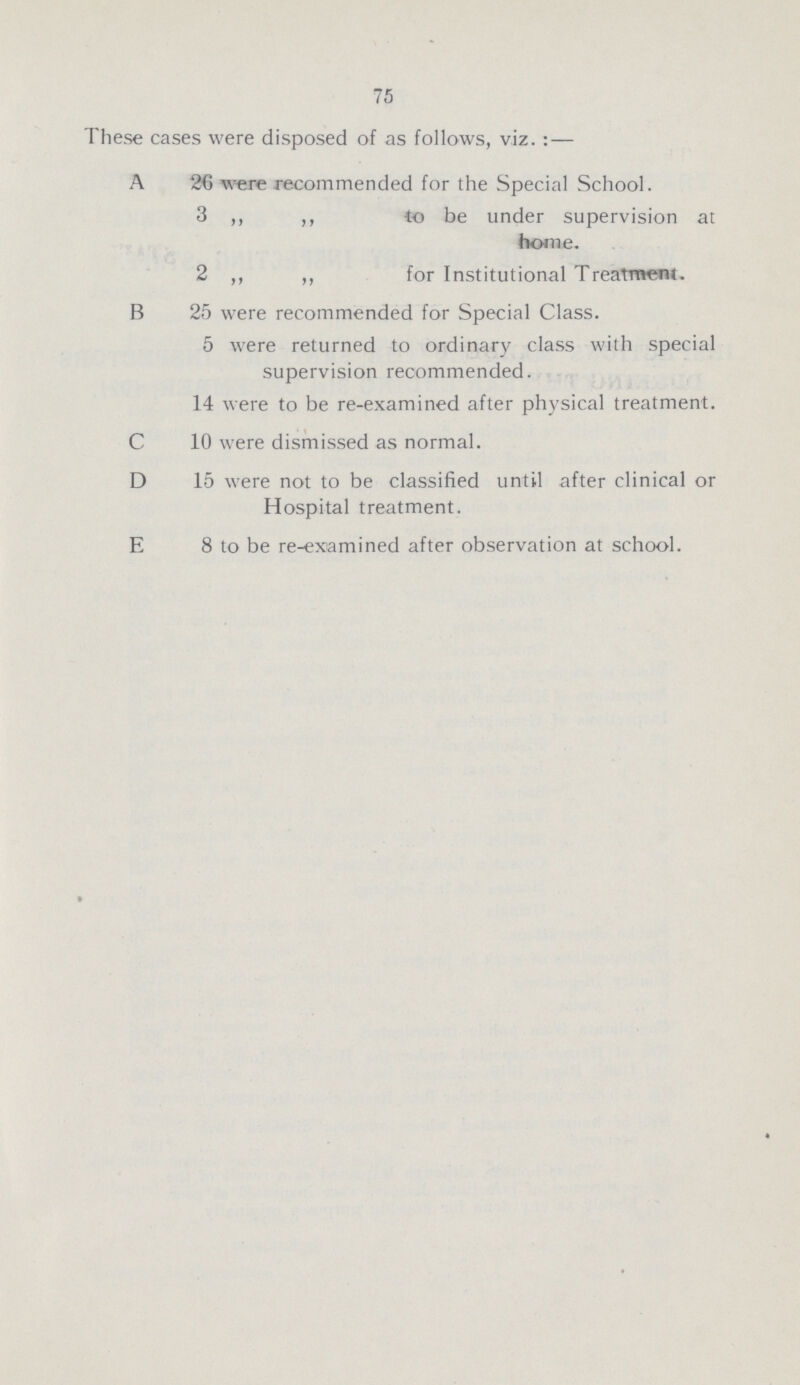 75 These cases were disposed of as follows, viz.:— A 26 were recommended for the Special School. 3 ,, ,, to be under supervision at home. 2 ,, ,, for Institutional Treatrrrem. B 25 were recommended for Special Class. 5 were returned to ordinary class with special supervision recommended. 14 were to be re-examined after physical treatment. C 10 were dismissed as normal. D 15 were not to be classified until after clinical or Hospital treatment. E 8 to be re-examined after observation at school.