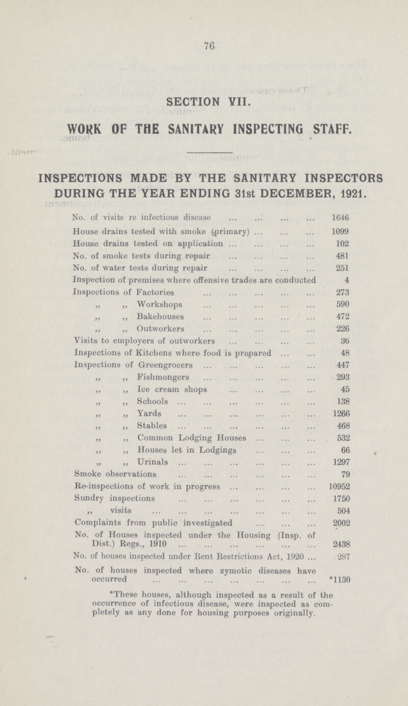 76 SECTION VII. WORK OR THE SANITARY INSPECTING STAFF. INSPECTIONS MADE BY THE SANITARY INSPECTORS DURING THE YEAR ENDING 31st DECEMBER, 1921. No. of visits re infectious disease 1646 House drains tested with smoke (primary) 1099 House drains tested on application 102 No. of smoke tests during repair 481 No. of water tests during repair 251 Inspection of premises where offensive trades are conducted 4 Inspections of Factories 273 „ „ Workshops 590 „ „ Bakehouses 472 „ „ Outworkers 226 Visits to employers of outworkers 36 Inspections of Kitchens where food is prepared 48 Inspections of Greengrocers 447 „ „ Fishmongers 293 „ „ Ice cream shops 45 „ „ Schools 138 „ „ Yards 1266 „ „ Stables 468 „ „ Common Lodging Houses 532 „ „ Houses let in Lodgings 66 „ „ Urinals 1297 Smoke observations 79 Re-inspections of work in progress 10952 Sundry inspections 1750 „ visits 504 Complaints from public investigated 2002 No. of Houses inspected under the Housing (Insp. of Dist.) Regs., 1910 2438 No. of houses inspected under Rent Restrictions Act, 1920 287 No. of houses inspected where zymotic diseases have occurred *1130 *These houses, although inspected as a result of the occurrence of infectious disease, were inspected as com pletely as any done for housing purposes originally.