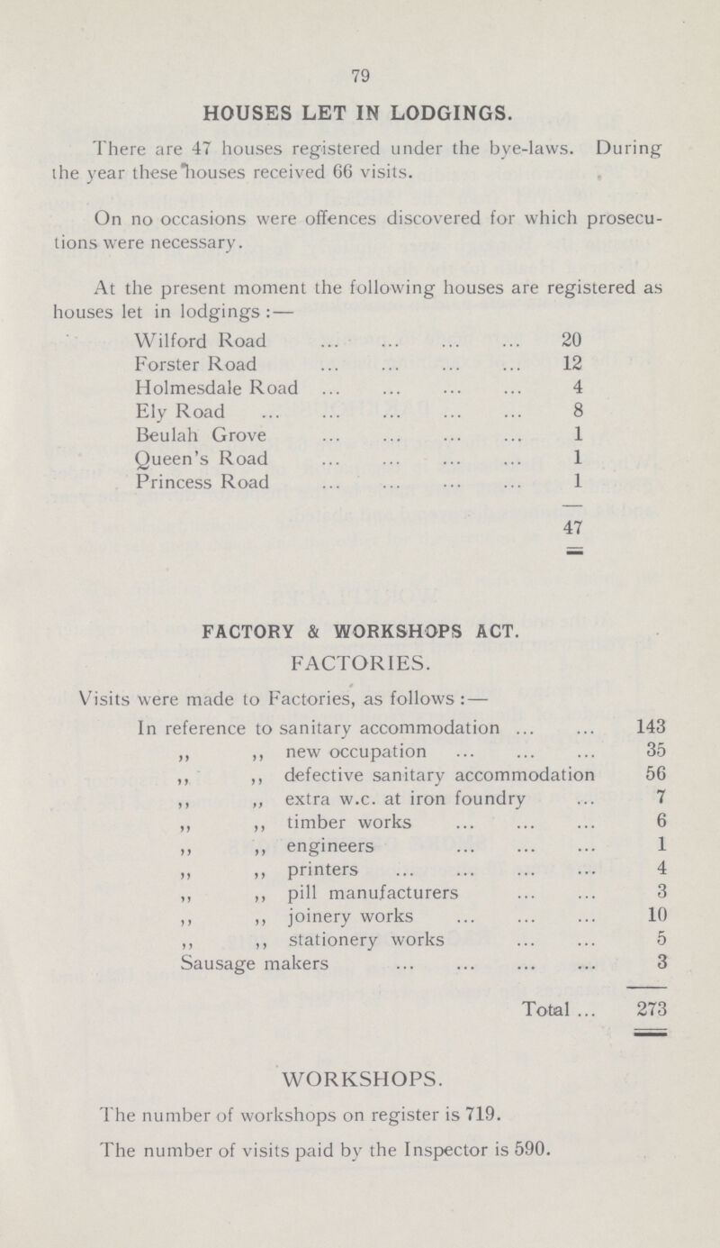 79 HOUSES LET IN LODGINGS. There are 47 houses registered under the bye-laws. During the year these houses received 66 visits. On no occasions were offences discovered for which prosecu tions were necessary. At the present moment the following houses are registered as houses let in lodgings:— Wilford Road 20 Forster Road 12 Holmesdale Road 4 Ely Road 8 Beulah Grove 1 Queen's Road 1 Princess Road 1 47 FACTORY & WORKSHOPS ACT. FACTORIES. Visits were made to Factories, as follows:— In reference to sanitary accommodation 143 ,, ,, new occupation 35 ,, ,, defective sanitary accommodation 56 ,, „ extra w.c. at iron foundry 7 „ ,, timber works 6 ,, ,, engineers 1 ,, ,, printers 4 ,, ,, pill manufacturers 3 ,, ,, joinery works 10 ,, ,, stationery works 5 Sausage makers 3 Total 273 WORKSHOPS. The number of workshops on register is 719. The number of visits paid by the Inspector is 590.