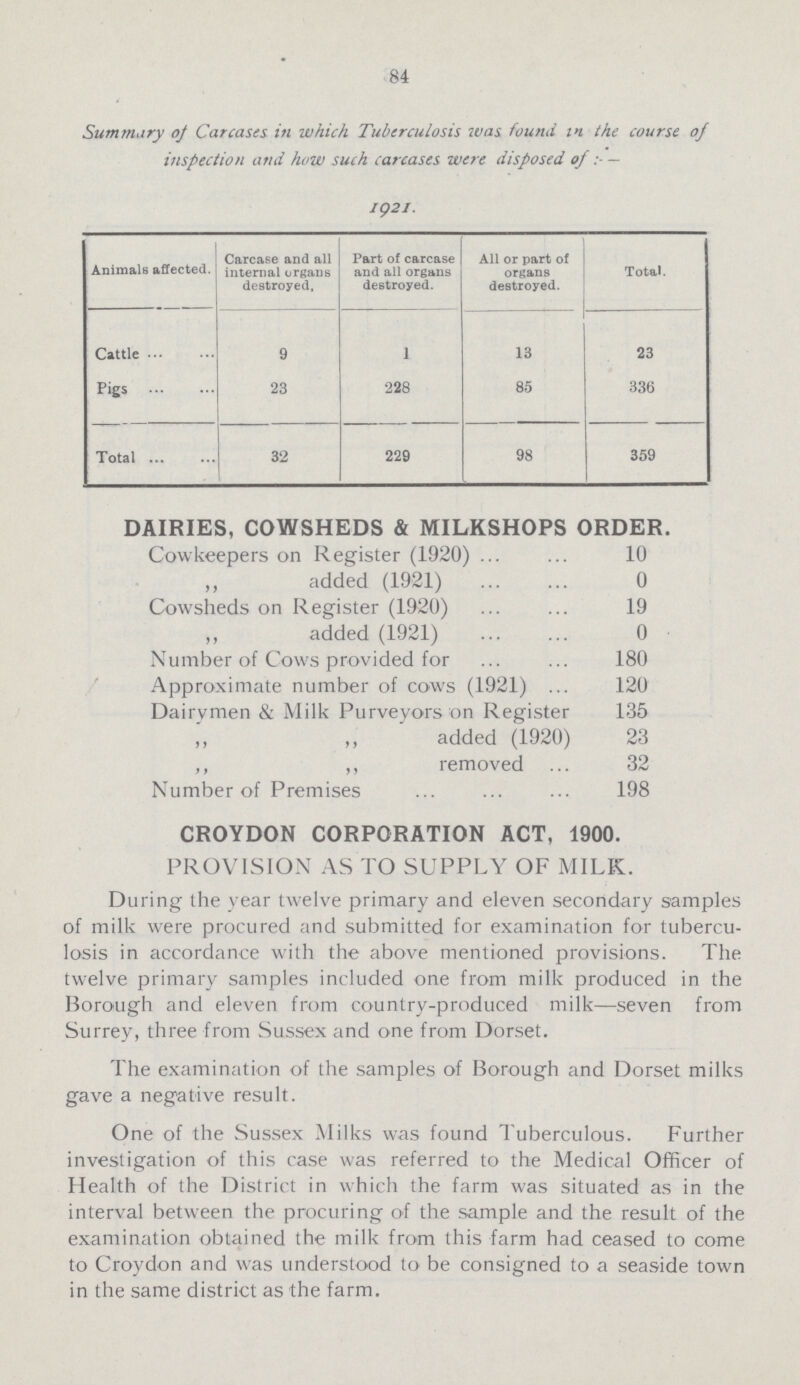 84 Summitry of Carcases in which Tuberculosis was found in the course of inspection and how such carcases were disposed of :— 1921. Animals affected. Carcase and all internal organs destroyed. Part of carcase and all organs destroyed. All or part of organs destroyed. Total. Cattle 9 1 13 23 Pigs 23 228 85 336 Total 32 229 98 359 DAIRIES, COWSHEDS & MILKSHOPS ORDER. Cowkeepers on Register (1920) 10 added (1921) 0 Cowsheds on Register (1920) 19 added (1921) 0 Number of Cows provided for 180 Approximate number of cows (1921) 120 Dairvmen & Milk Purveyors on Register 135 „ added (1920) 23 ,, ,, removed 32 Number of Premises 198 CROYDON CORPORATION ACT, 1900. PROVISION AS TO SUPPLY OF MILK. During the year twelve primary and eleven secondary samples of milk were procured and submitted for examination for tubercu losis in accordance with the above mentioned provisions. The twelve primary samples included one from milk produced in the Borough and eleven from country-produced milk—seven from Surrey, three from Sussex and one from Dorset. The examination of the samples of Borough and Dorset milks gave a negative result. One of the Sussex Milks was found Tuberculous. Further investigation of this case was referred to the Medical Officer of Health of the District in which the farm was situated as in the interval between the procuring of the sample and the result of the examination obtained the milk from this farm had ceased to come to Croydon and was understood to be consigned to a seaside town in the same district as the farm.
