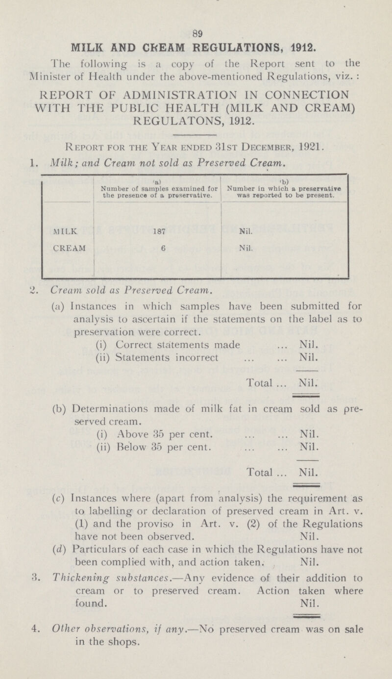 89 MILK AND CREAM REGULATIONS, 1912. The following is a copy of the Report sent to the Minister of Health under the above-mentioned Regulations, viz.: REPORT OF ADMINISTRATION IN CONNECTION WITH THE PUBLIC HEALTH (MILK AND CREAM) REGULATONS, 1912. Report for the Year ended 31st December, 1921. 1. Milk; and Cream not sold as Preserved Cream. (a) (b) Number of samples examined for the presence of a preservative. Number in which a preservative was reported to be present. MILK 187 Nil. CREAM 6 Nil. 2. Cream sold as Preserved Cream. (a) Instances in which samples have been submitted for analysis to ascertain if the statements on the label as to preservation were correct. (i) Correct statements made Nil. (ii) Statements incorrect Nil. Total Nil. (b) Determinations made of milk fat in cream sold as pre served cream. (i) Above 35 per cent. Nil. (ii) Below 35 per cent. Nil. Total Nil. (c) Instances where (apart from analysis) the requirement as to labelling or declaration of preserved cream in Art. v. (1) and the proviso in Art. v. (2) of the Regulations have not been observed. Nil. (d) Particulars of each case in which the Regulations have not been complied with, and action taken. Nil. 3. Thickening substances.—Any evidence of their addition to cream or to preserved cream. Action taken where found. Nil. 4. Other observations, if any.—No preserved cream was on sale in the shops.