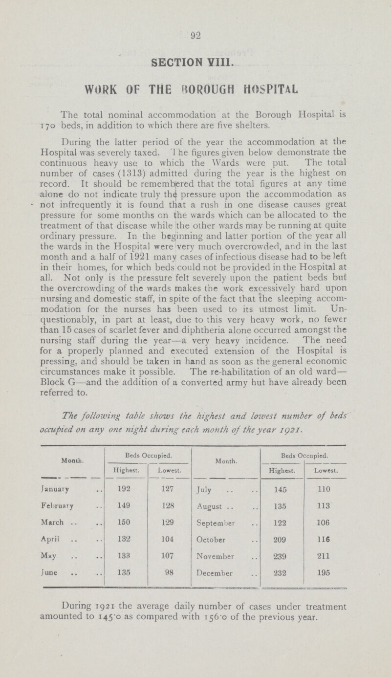 92 SECTION VIII. WORK OF THE BUOROUGH HOSPITAL The total nominal accommodation at the Borough Hospital is 170 beds, in addition to which there are five shelters. During the latter period of the year the accommodation at the Hospital was severely taxed. 1 he figures given below demonstrate the continuous heavy use to which the Wards were put. The total number of cases (1313) admitted during the year is the highest on record. It should be remembered that the total figures at any time alone do not indicate truly the pressure upon the accommodation as not infrequently it is found that a rush in one disease causes great pressure for some months on the wards which can be allocated to the treatment of that disease while the other wards may be running at quite ordinary pressure. In the beginning and latter portion of the year all the wards in the Hospital were very much overcrowded, and in the last month and a half of 1921 many cases of infectious disease had to be left in their homes, for which beds could not be provided in the Hospital at all. Not only is the pressure felt severely upon the patient beds but the overcrowding of the wards makes the work excessively hard upon nursing and domestic staff, in spite of the fact that the sleeping accom modation for the nurses has been used to its utmost limit. Un questionably, in part at least, due to this very heavy work, no fewer than 15 cases of scarlet fever and diphtheria alone occurred amongst the nursing staff during the year—a very heavy incidence. The need for a properly planned and executed extension of the Hospital is pressing, and should be taken in hand as soon as the general economic circumstances make it possible. The re habilitation of an old ward— Block G—and the addition of a converted army hut have already been referred to. The following table shows the highest and lowest number of beds occupied on any one night during each month of the year 1921. Month. Beds Occupied. Month. Beds Occupied. Highest. Lowest. Highest. Lowest. January 192 127 July 145 110 February 149 128 August 135 113 March .. 150 129 September 122 106 April 132 104 October 209 116 May 133 107 November 239 211 June 135 98 December 232 195 During 1921 the average daily number of cases under treatment amounted to 145.0 as compared with 156.0 of the previous year.