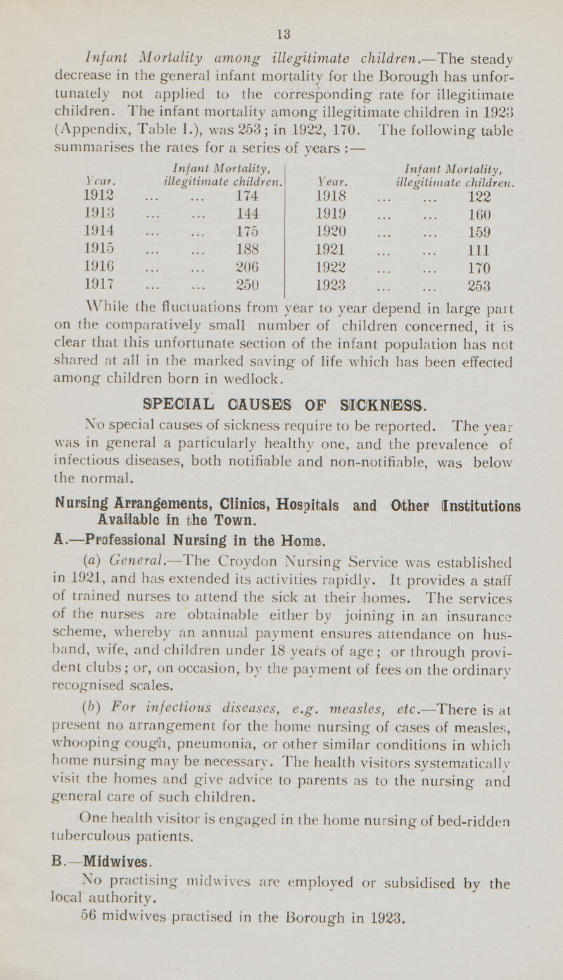 13 Infant Mortality among illegitimate children.—The steady decrease in the general infant mortality for the Borough has unfor tunately not applied to the corresponding rate for illegitimate children. The infant mortality among illegitimate children in 1923 (Appendix, Table I.), was 253 ; in 1922, 170. (Appendix, Table I.), was 253 ; in 1922, 170. The following table summarises the rates for a series of years: — Year. Infant Mortality, illegitimate children. Year. t Mortality, illegitimate children. 1912 174 1918 122 1913 144 1919 160 1914 175 1920 159 1915 188 1921 111 1916 206 1922 170 1917 250 1923 253 While the fluctuations from year to year depend in large part on the comparatively small number of children concerned, it is clear that this unfortunate section of the infant population has not shared at all in the marked saving of life which has been effected among children born in wedlock. SPECIAL CAUSES OF SICKNESS. No special causes of sickness require to be reported. The year was in general a particularly healthy one, and the prevalence of infectious diseases, both notifiable and non-notifiable, was below the normal. Nursing Arrangements, Clinics, Hospitals and Other Institutions Available in the Town. A.—Professional Nursing in the Home. (a) General.—The Croydon Nursing Service was established in 1921, and has extended its activities rapidly. It provides a staff of trained nurses to attend the sick at their homes. The services of the nurses are obtainable either by joining in an insurance scheme, whereby an annual payment ensures attendance on hus band, wife, and children under 18 years of age; or through provi dent clubs; or, on occasion, by the payment of fees on the ordinary recognised scales. (b) For infections diseases, e.g. measles, etc.—There is at present no arrangement for the home nursing of cases of measles, whooping cough, pneumonia, or other similar conditions in which home nursing may be necessary. The health visitors systematically visit the homes and give advice to parents as to the nursing and general care of such children. One health visitor is engaged in the home nursing of bed-ridden tuberculous patients. B. Midwives. No practising midwives are employed or subsidised by the local authority. 56 midwives practised in the Borough in 1923.