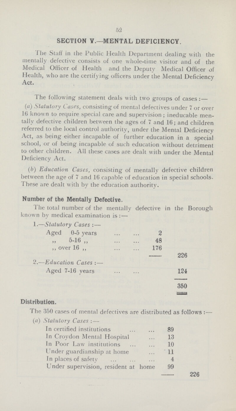 52 SECTION V.—MENTAL DEFICIENCY. The Staff in the Public Health Department dealing with the mentally defective consists of one whole-time visitor and of the Medical Officer of Health and the Deputy Medical Officer of Health, who are the certifying officers under the Mental Deficiency Act. The following statement deals with two groups of cases:— (a) Statutory Cases, consisting of mental defectives under 7 or over 16 known to require special care and supervision; ineducable men tally defective children between the ages of 7 and 16; and children referred to the local control authority, under the Mental Deficiency Act, as being either incapable of further education in a special school, or of being incapable of such education without detriment to other children. All these cases are dealt with under the Mental Deficiency Act. (b) Education Cases, consisting of mentally defective children between the age of 7 and 16 capable of education in special schools. These are dealt with by the education authority. Number of the Mentally Defective. The total number of the mentally defective in the Borough known by medical examination is:— 1.—Statutory Cases:— Aged 0-5 years 2 „ 5-16 „ 48 ,, over 16 ,, 176 – 226 2.—Education Cases:— Aged 7-16 years 124 350 Distribution. The 350 cases of mental defectives are distributed as follows:— (a) Statutory Cases:— In certified institutions 89 In Croydon Mental Hospital 13 In Poor Law institutions 10 Under guardianship at home 11 In places of safety 4 Under supervision, resident at home 99 – 226