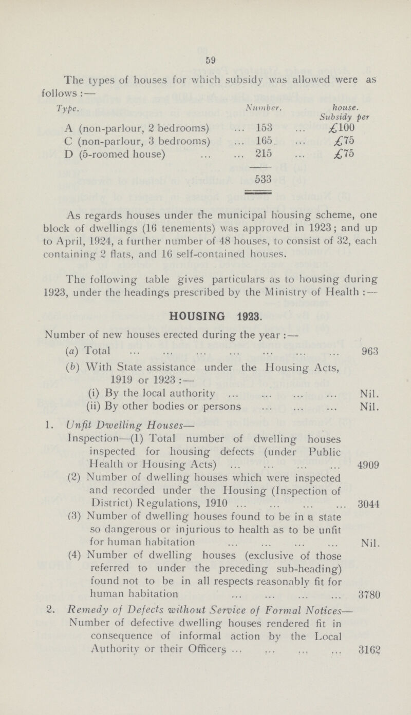 59 The types of houses for which subsidy was allowed were a follows:— Type. Number. house. Subsidy per A (non-parlour, 2 bedrooms) 153 £100 C (non-parlour, 3 bedrooms) 165 £75 D (5-roomed house) 215 £75 533 As regards houses under the municipal housing scheme, one block of dwellings (16 tenements) was approved in 1923; and up to April, 1924, a further number of 48 houses, to consist of 32, each containing 2 flats, and 16 self-contained houses. The following table gives particulars as to housing during 1923, under the headings prescribed by the Ministry of Health:— HOUSING 1923. Number of new houses erected during the year:— (a) Total 963 (b) With State assistance under the Housing Acts, 1919 or 1923 (i) By the local authority Nil. (ii) By other bodies or persons Nil. 1. Unfit Dwelling Houses— Inspection—(1) Total number of dwelling houses inspected for housing defects (under Public Health or Housing Acts) 4909 (2) Number of dwelling houses which were inspected and recorded under the Housing (Inspection of District) Regulations, 1910 3044 (3) Number of dwelling houses found to be in a state so dangerous or injurious to health as to be unfit for human habitation Nil. (4) Number of dwelling houses (exclusive of those referred to under the preceding sub-heading) found not to be in all respects reasonably fit for human habitation 3780 2. Remedy of Defects without Service of Formal Notices— Number of defective dwelling houses rendered fit in consequence of informal action by the Local Authority or their Officers 3162