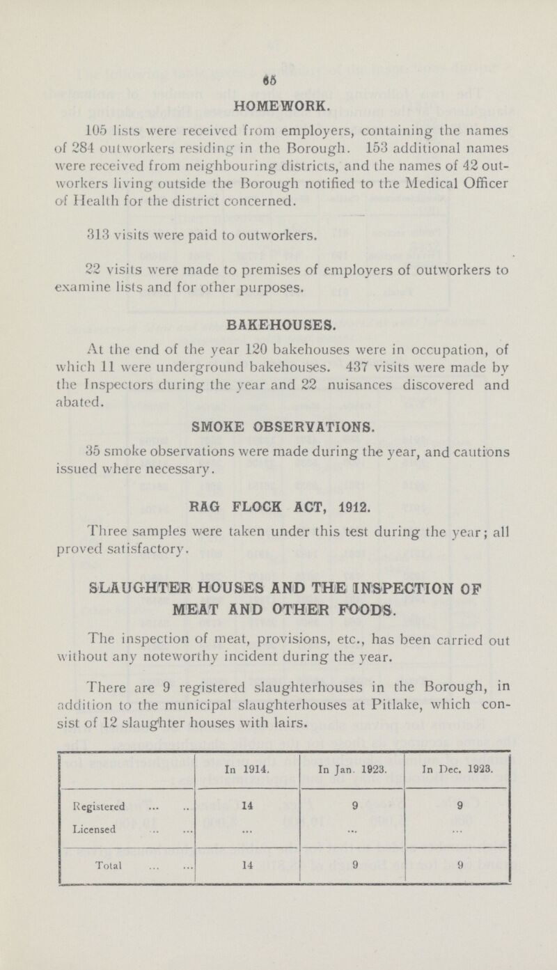 65 HOMEWORK. 105 lists were received from employers, containing the names of 284 outworkers residing in the Borough. 153 additional names were received from neighbouring districts, and the names of 42 out workers living outside the Borough notified to the Medical Officer of Health for the district concerned. 313 visits were paid to outworkers. 22 visits were made to premises of employers of outworkers to examine lists and for other purposes. BAKEHOUSES. At the end of the year 120 bakehouses were in occupation, of which 11 were underground bakehouses. 437 visits were made by the Inspectors during the year and 22 nuisances discovered and abated. SMOKE OBSERVATIONS. 35 smoke observations were made during the year, and cautions issued where necessary. RAG FLOCK ACT, 1912. Three samples were taken under this test during the year; all proved satisfactory. SLAUGHTER HOUSES AND THE INSPECTION OF MEAT AND OTHER FOODS, The inspection of meat, provisions, etc., has been carried out without any noteworthy incident during the year. There are 9 registered slaughterhouses in the Borough, in addition to the municipal slaughterhouses at Pitlake, which con sist of 12 slaughter houses with lairs. In 1914. In Jan. 1923. In Dec. 1923. Registered 14 9 9 Licensed ... ... ... Total 14 9 9