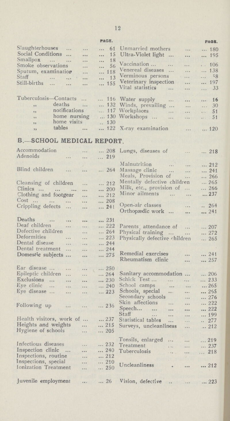 12 PAGE. Slaughterhouses 61 Social Conditions 15 Smallpox 18 Smoke observations 56 Sputum, examination 118 Staff 13 Still-births 155 Tuberculosis—Contacts 116 ,, deaths 132 ,, notifications 117 ,, home nursing 130 ,, home visits 130 „ tables 122 B.—SCHOOL MEDICAL REPOKT Accommodation 208 Adenoids 219 Blind children 264 Cleansing of children 212 Clinics 200 Clothing and footgear 212 Cost 208 Crippling defects 241 Deaths 231 Deaf children 222 Defective children 264 Deformities 223 Dental disease 244 Dental treatment 244 Domestic subjects 275 Ear disease 250 Epileptic children 264 Exclusions 230 Eye clinic 240 Eye disease 223 Following up 236 Health visitors, work of 237 Heights and weights 215 Hygiene of schools 205 Infectious diseases 232 Inspection clinic 240 Inspections, routine 212 Inspections, special 210 Ionization Treatment 250 Juvenile employment26 Page Unmarried mothers 180 Ultra-Violet ligh 195 Vaccination 106 Venereal diseases 138 Verminous persons 58 Veterinary inspection 197 Vital statistics 33 Water supply 16 Winds, prevailing 30 Workplaces 51 Workshops 51 X-ray examination 120 Lungs, diseases of 218 Malnutrition 212 Massage clinic 241 Meals, Provision of 266 Mentally defective children 265 Milk, etc., provision of 266 Minor ailments 237 Open-air classes 264 Orthopaedic work 241 Parents, attendance of 207 Physical training 272 Physically defective children 265 Remedial exercises 241 Rheumatism clinic 257 Sanitary accommodation 206 Schick Test 233 School camps 265 Schools, special 265 Secondary schools 276 Skin affections 222 Speech 222 Staff 199 Statistical tables 277 Surveys, uncleanliness 212 Tonsils, enlarged 219 Treatment 237 Tuberculosis 218 Uncleanliness 212 Vision, defective 223